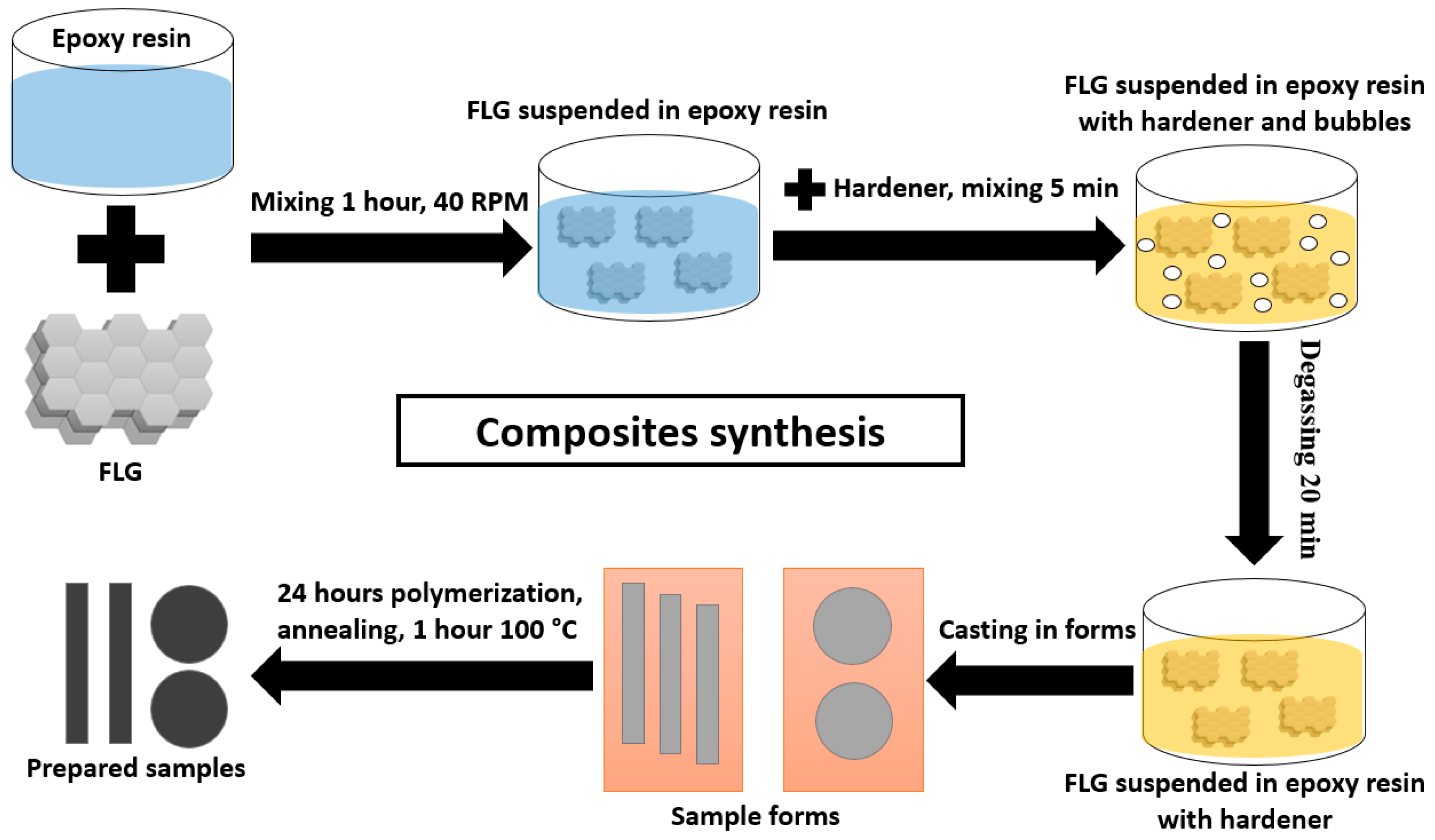 Preprints 150790 g001