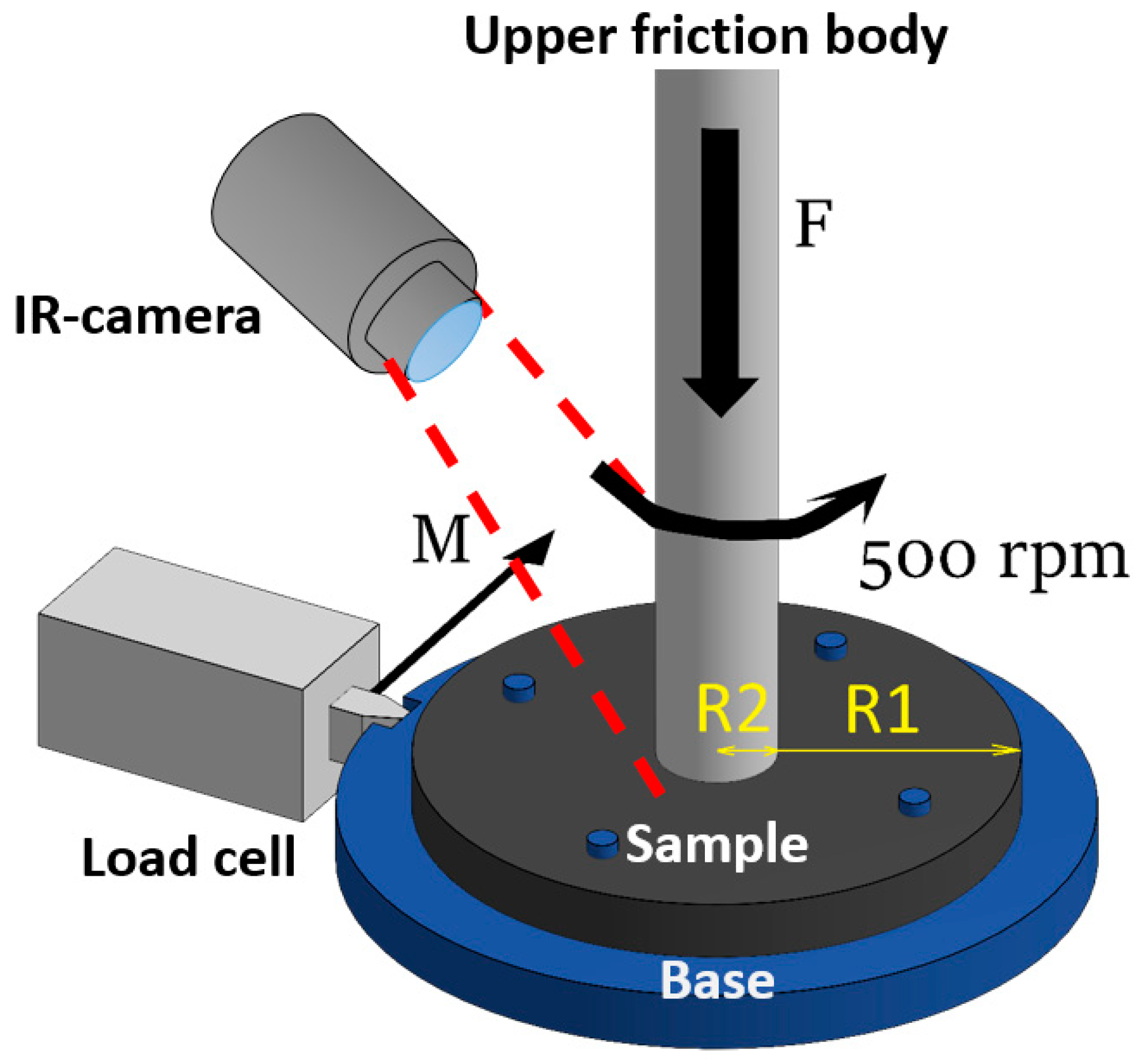 Preprints 150790 g002