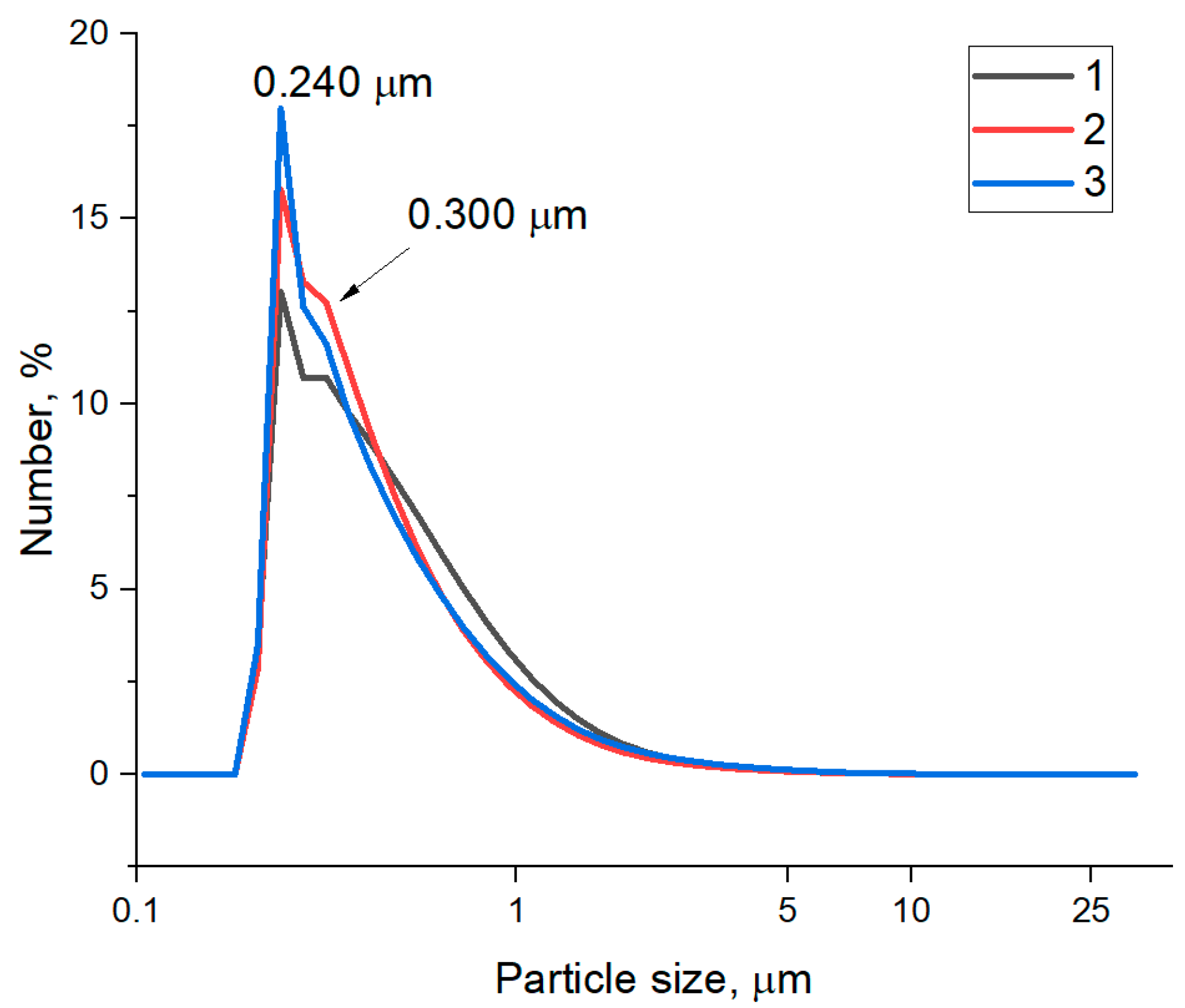 Preprints 150790 g003