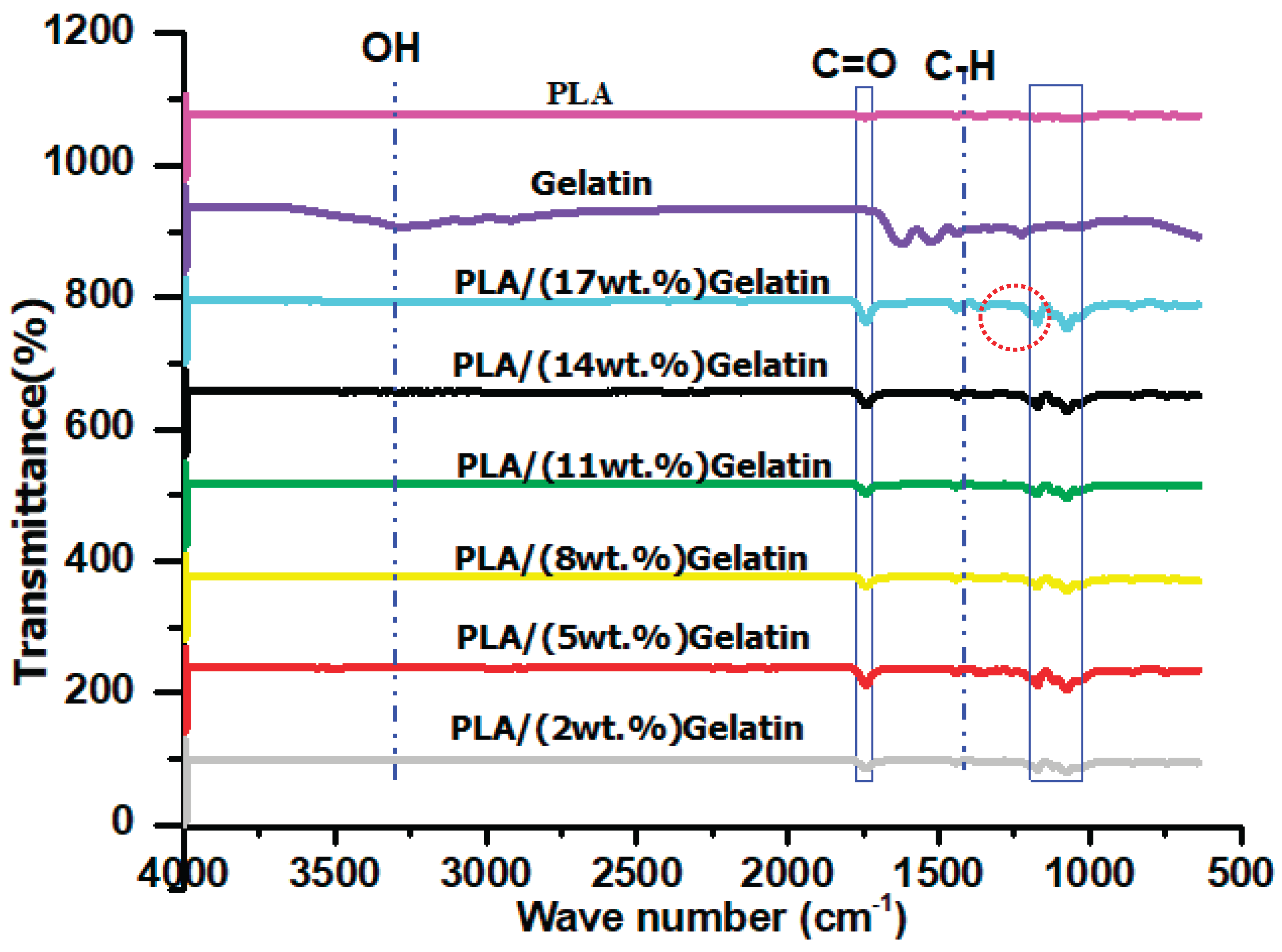 Preprints 206018 g001