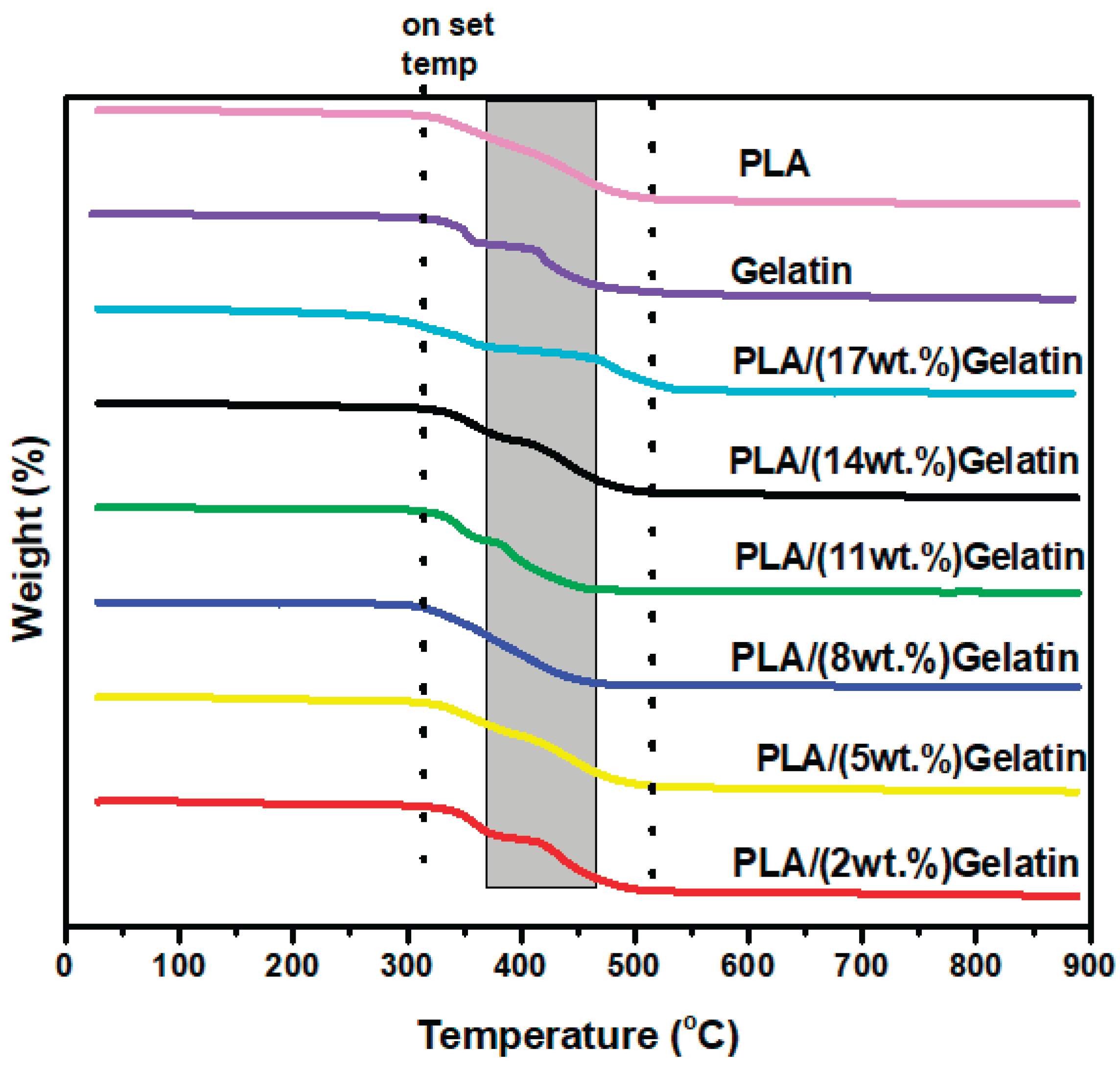 Preprints 206018 g002