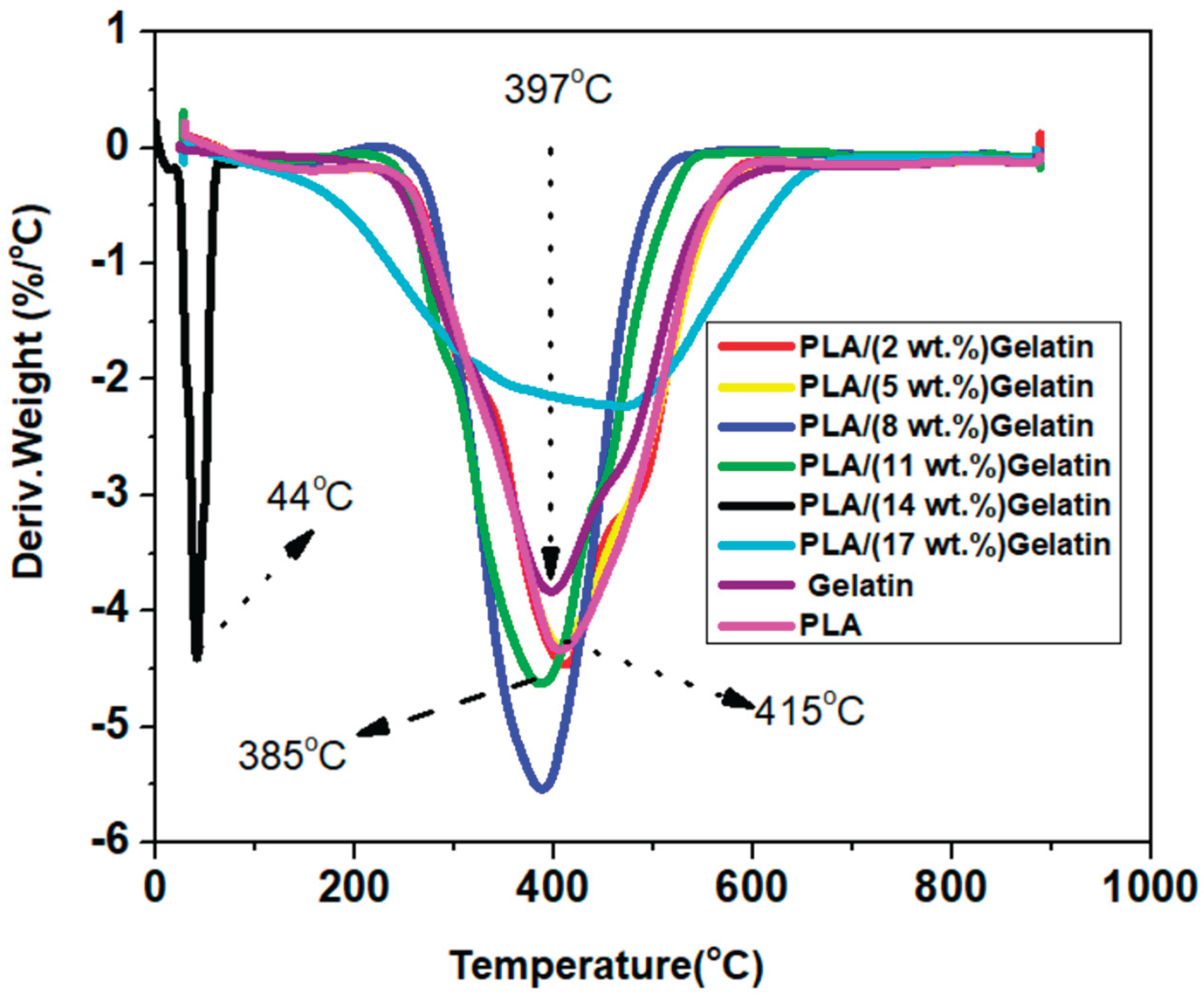 Preprints 206018 g003