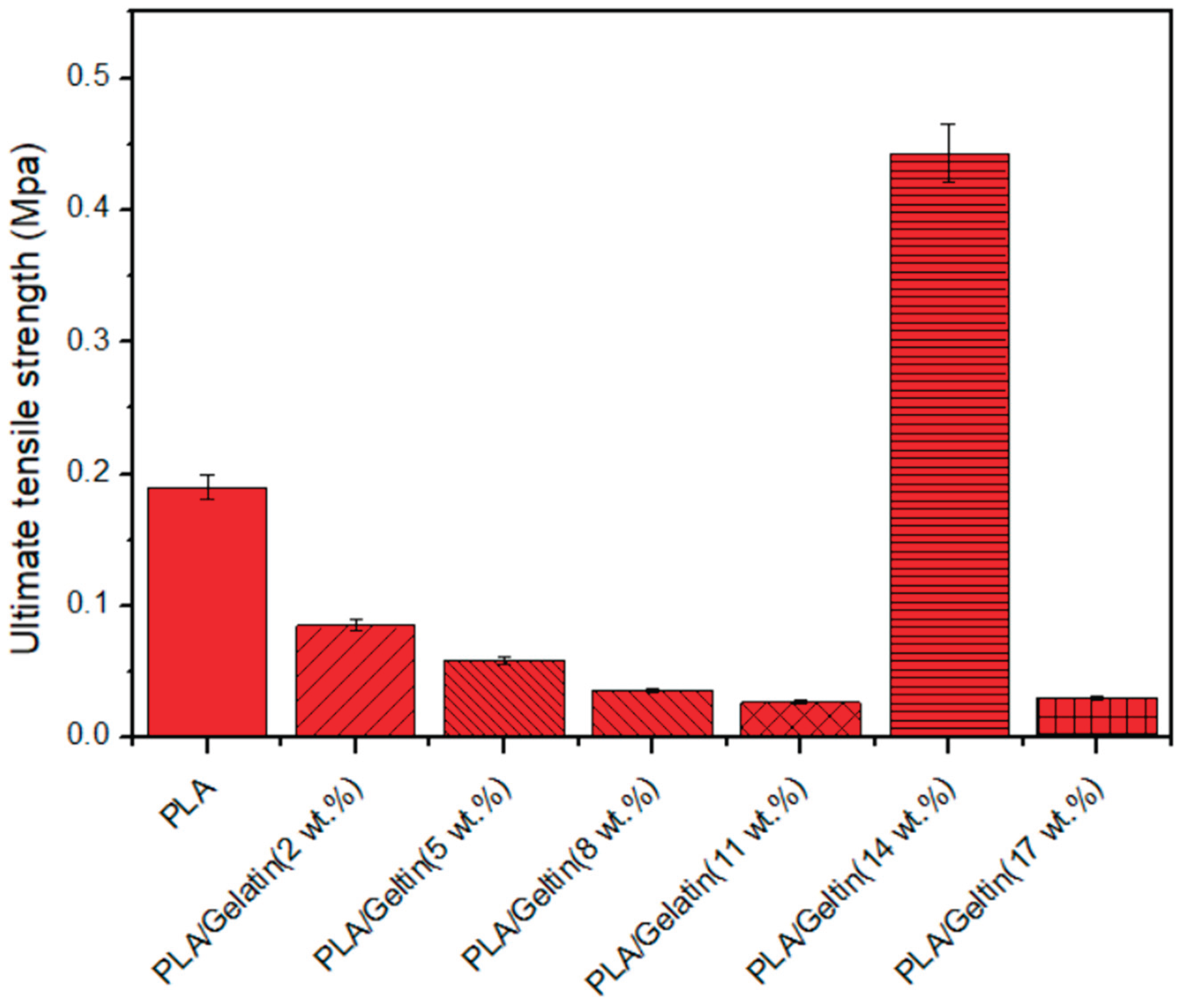 Preprints 206018 g007