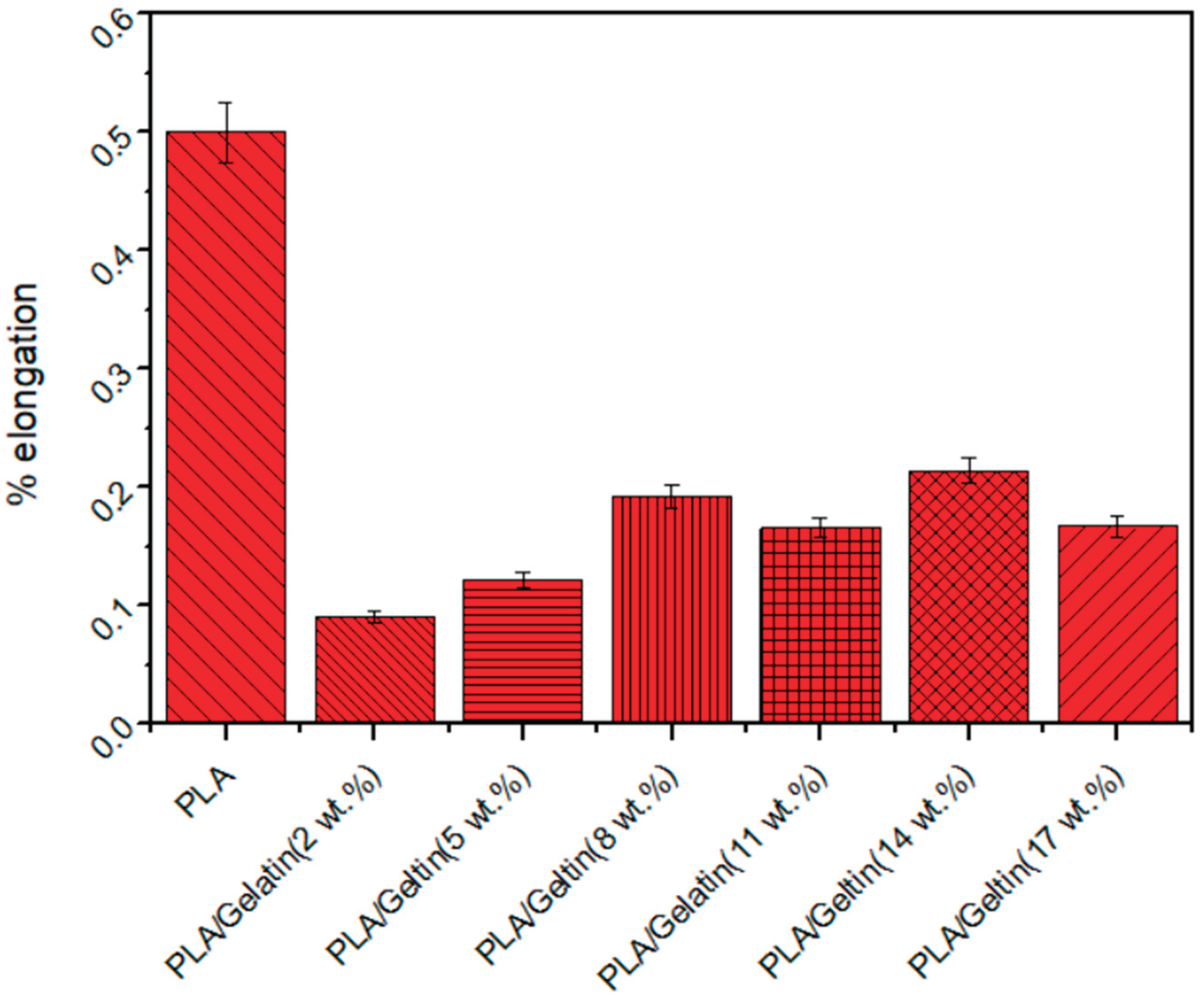 Preprints 206018 g008