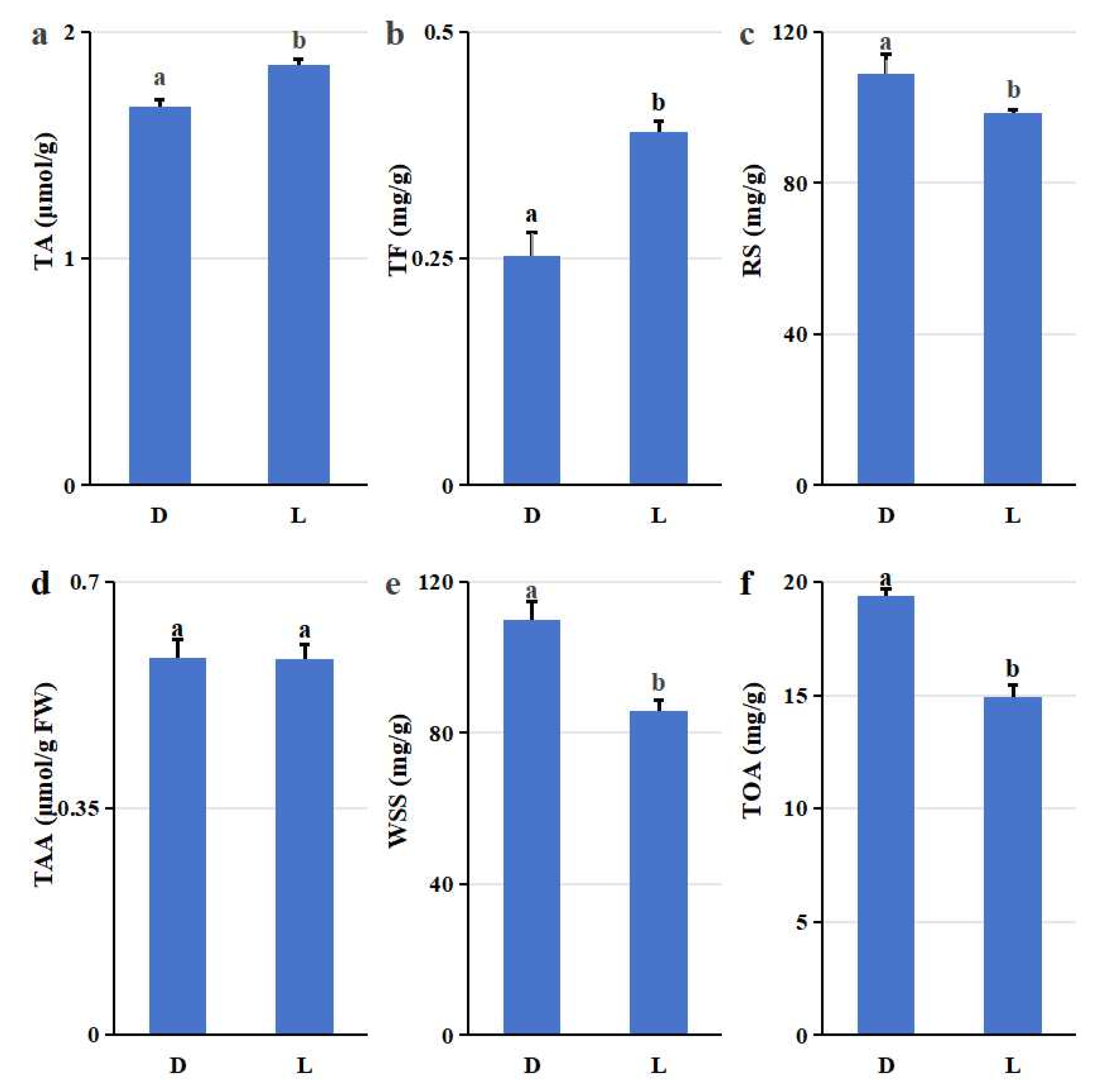 Preprints 198317 g001a