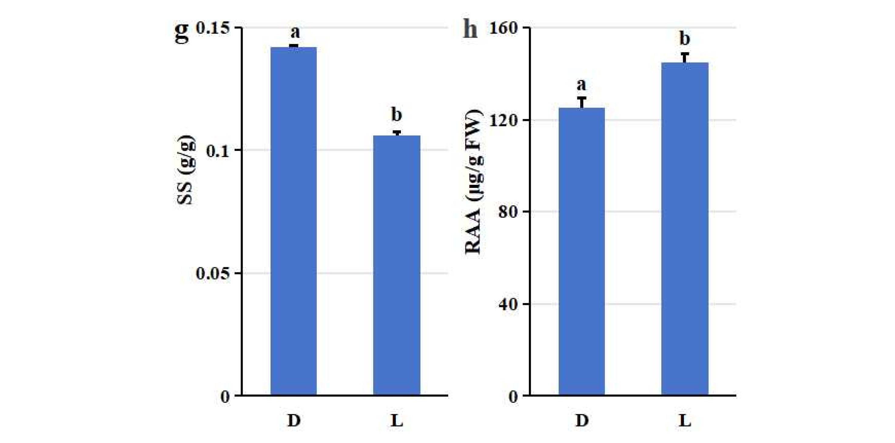 Preprints 198317 g001b