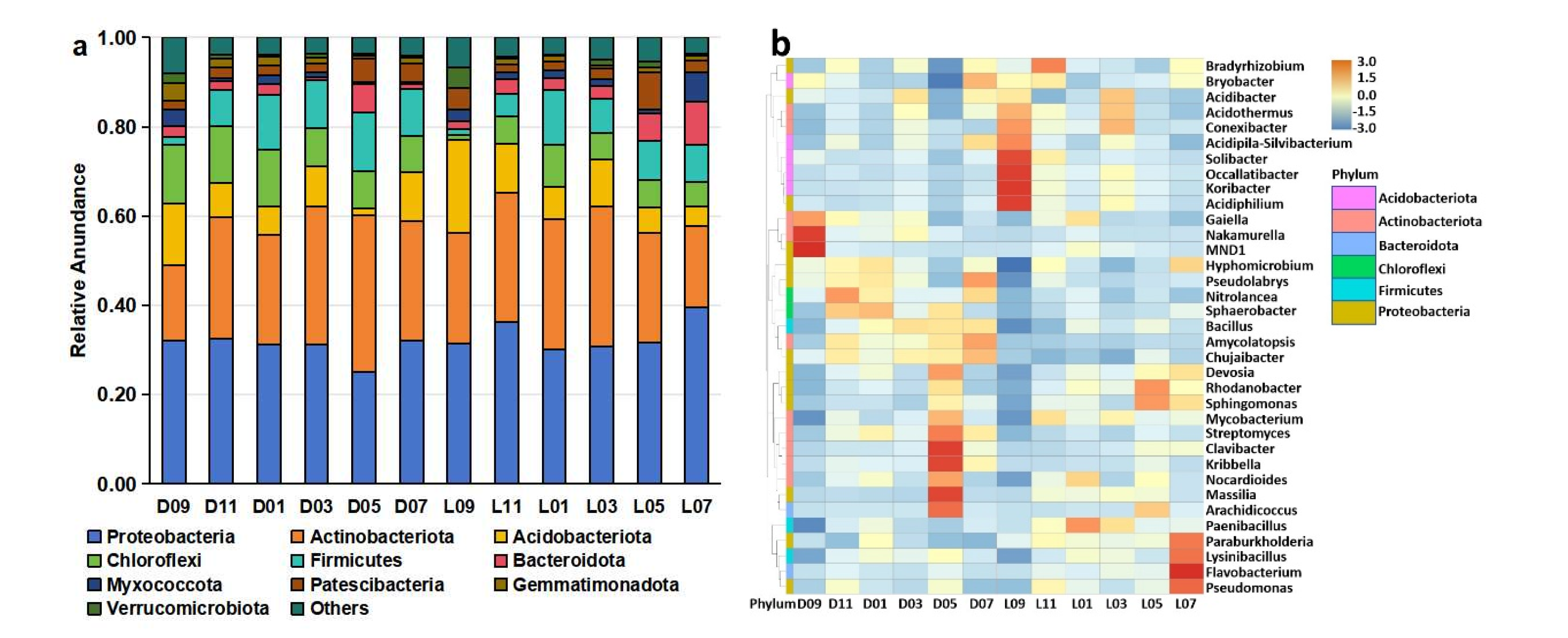 Preprints 198317 g002a