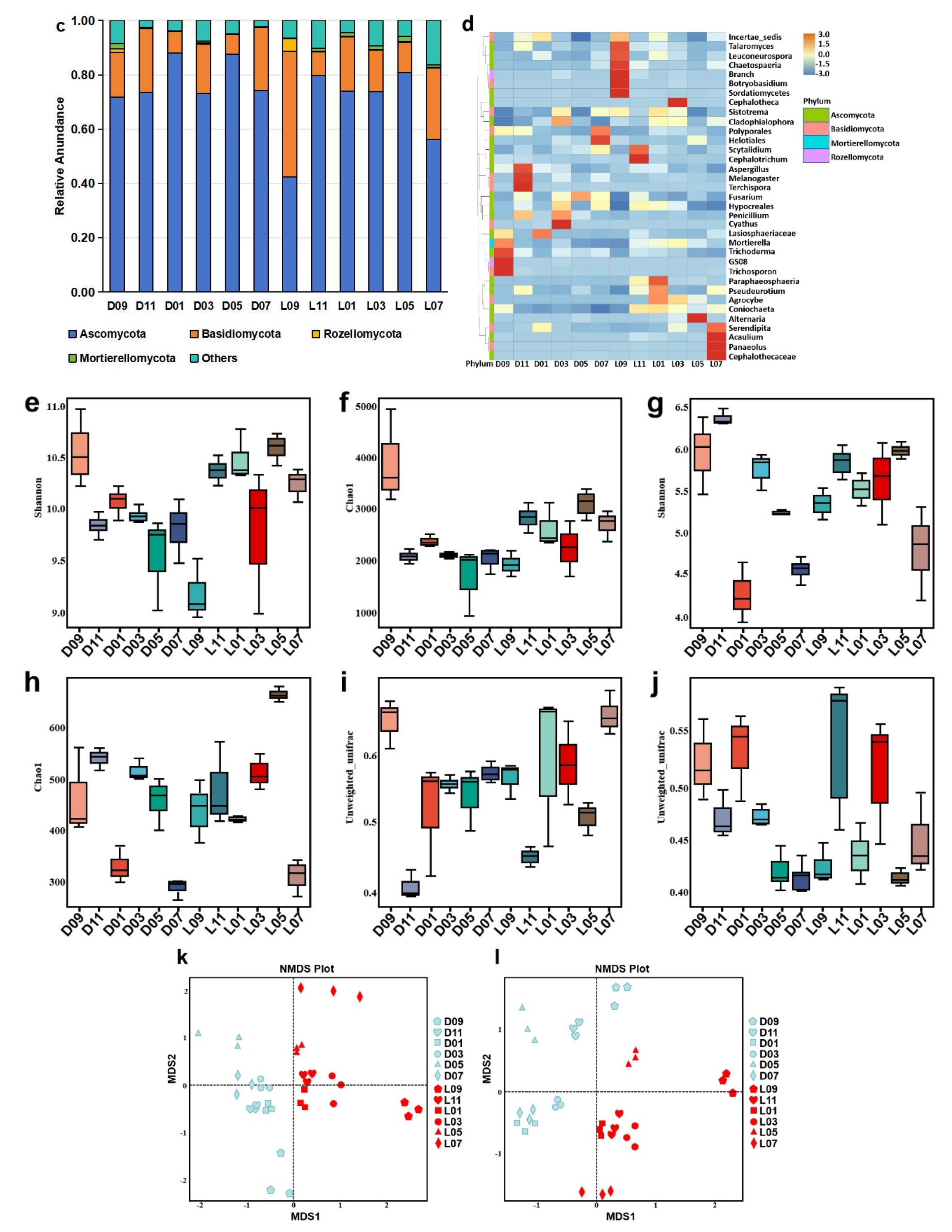 Preprints 198317 g002b