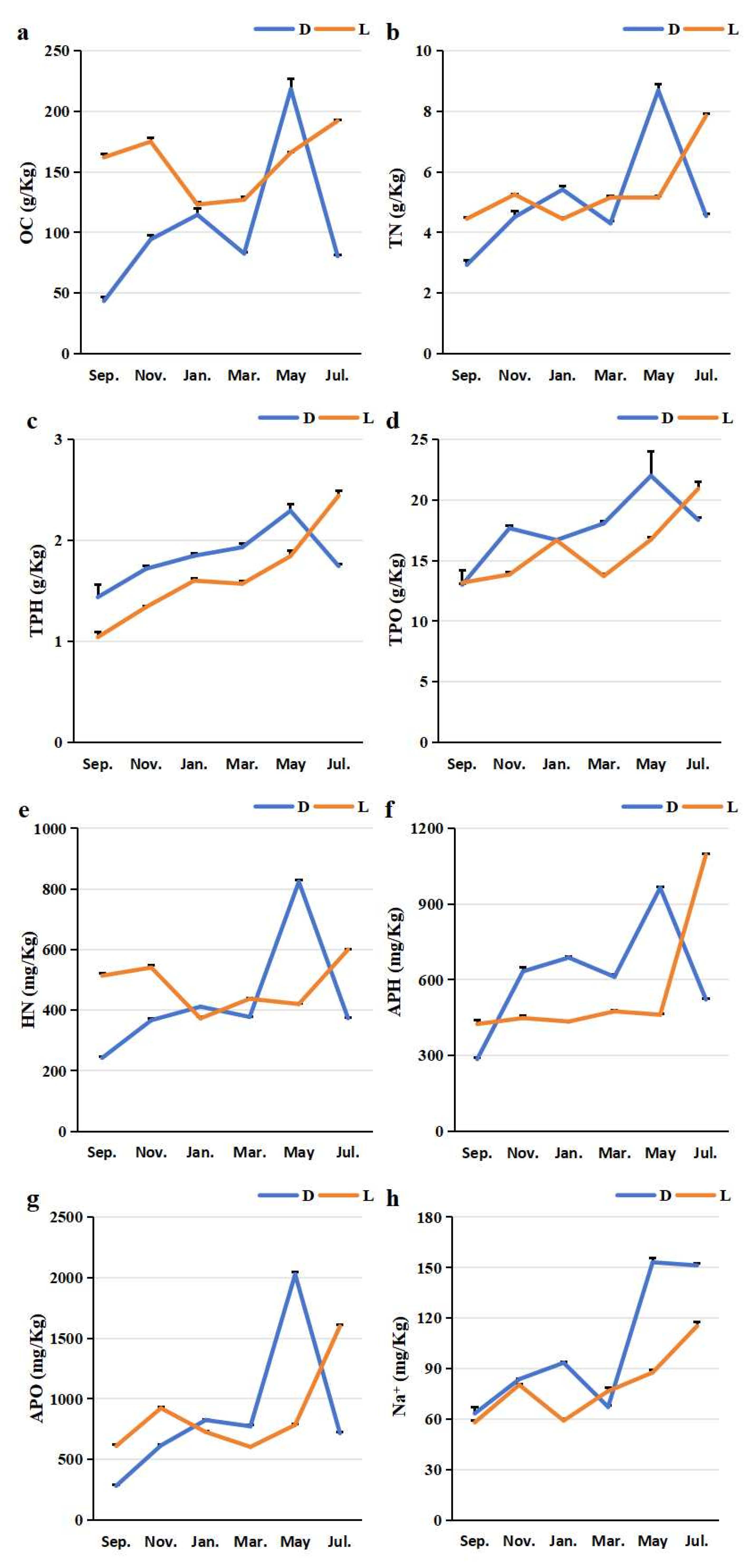 Preprints 198317 g003a