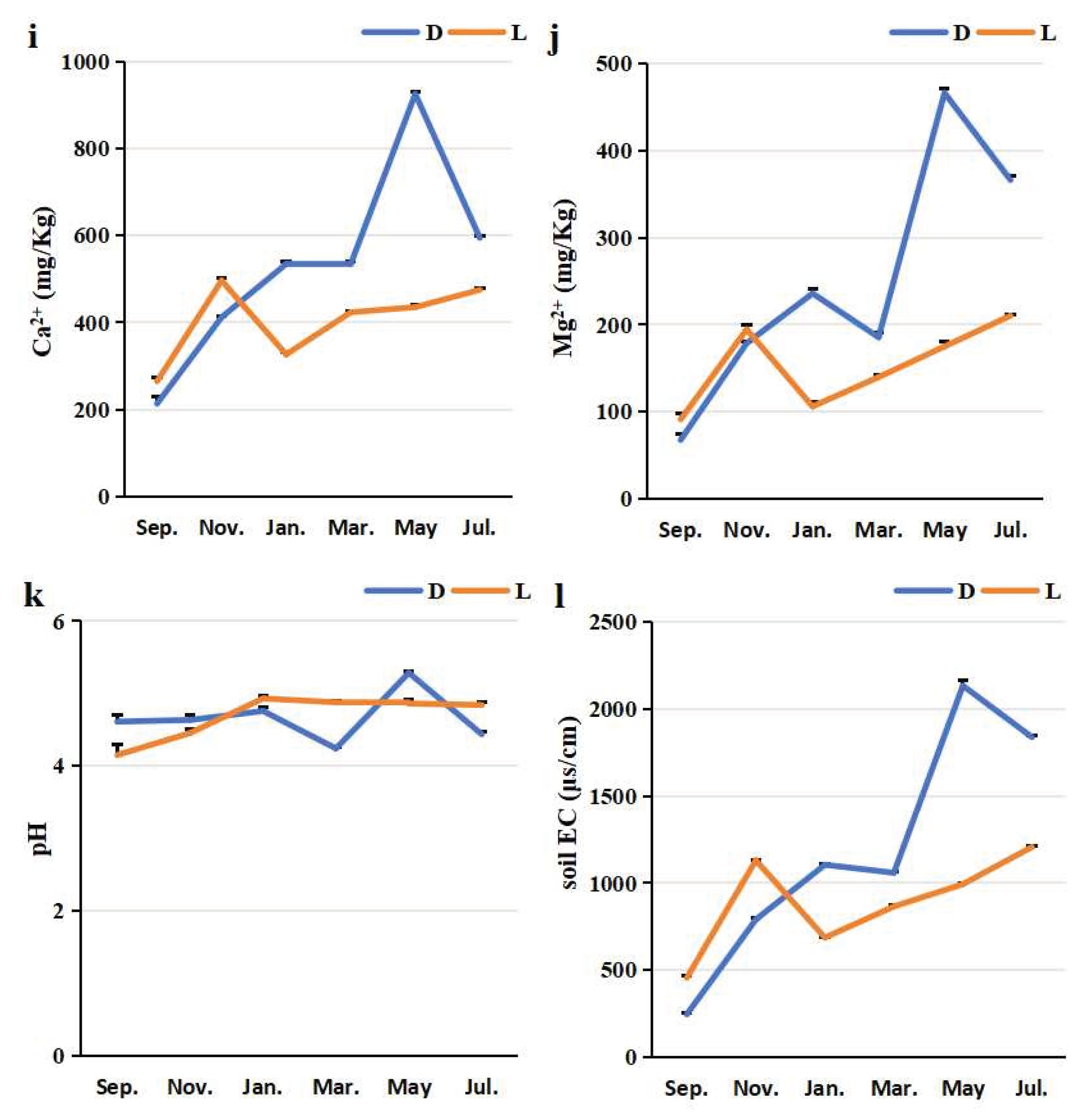 Preprints 198317 g003b