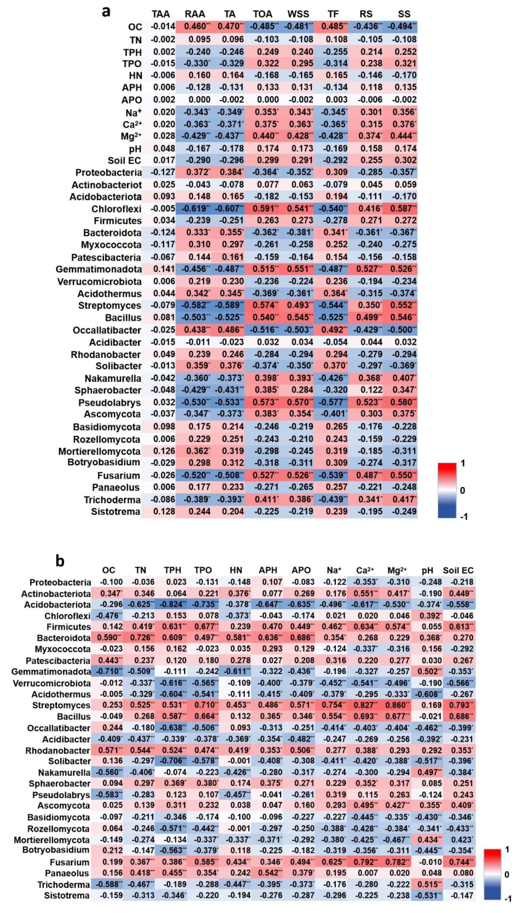 Preprints 198317 g004