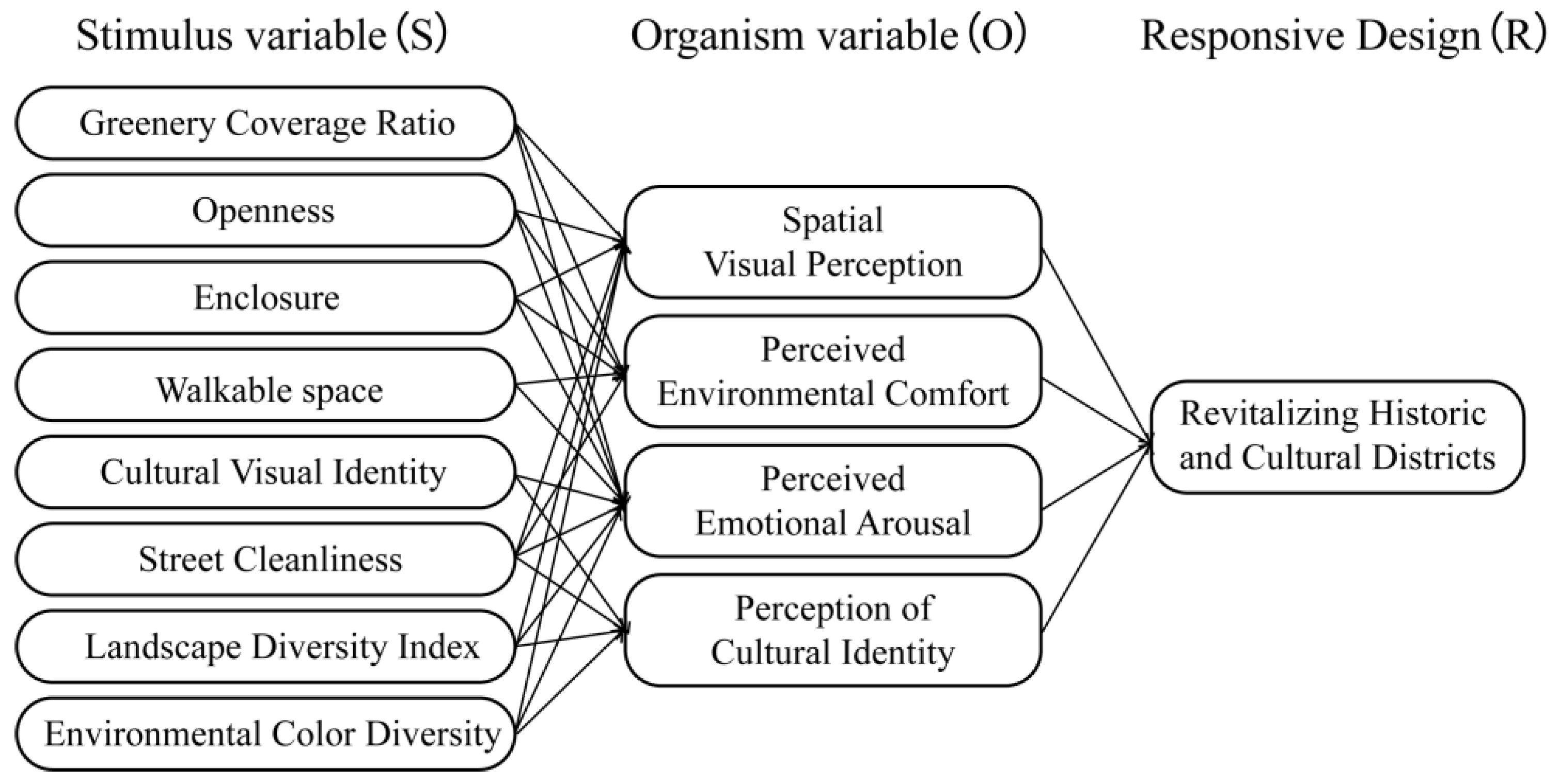Preprints 208120 g005