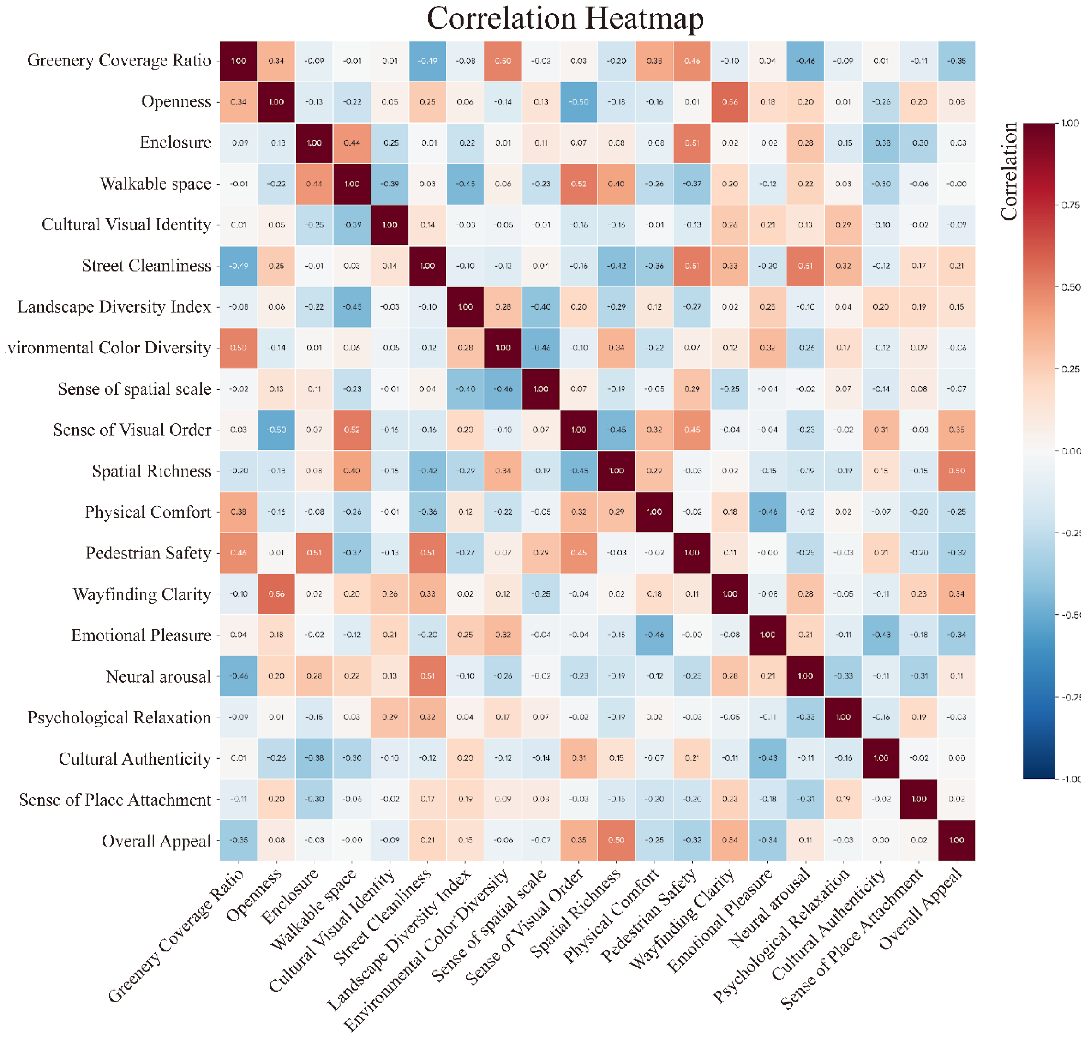 Preprints 208120 g006