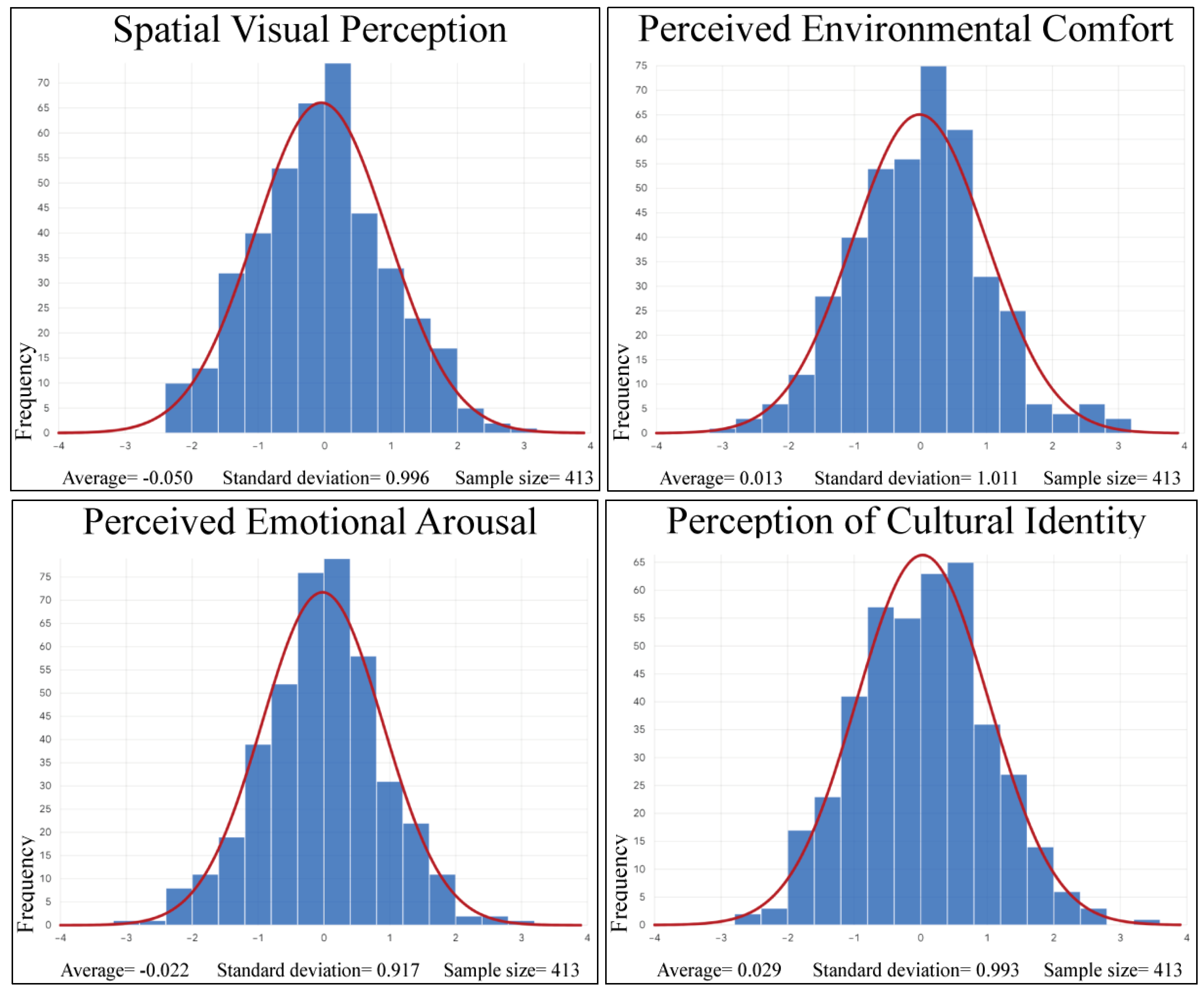 Preprints 208120 g007
