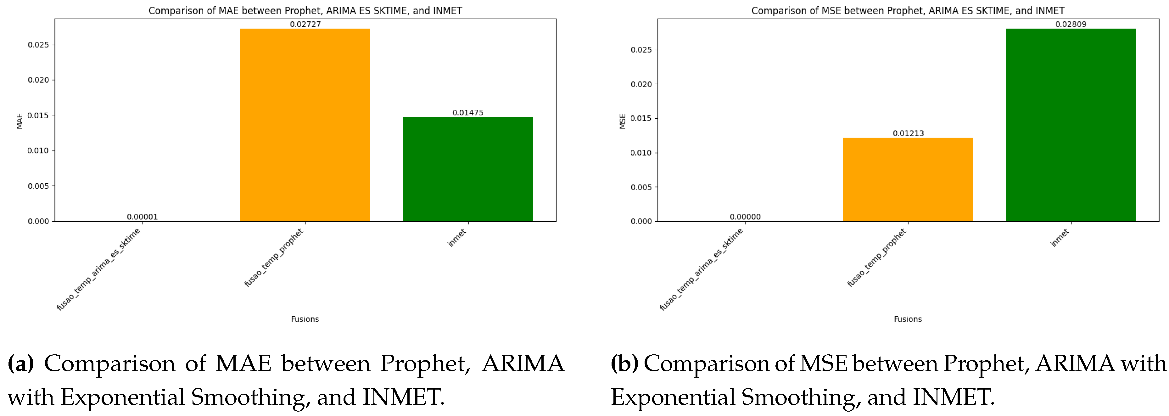 Preprints 155330 g001