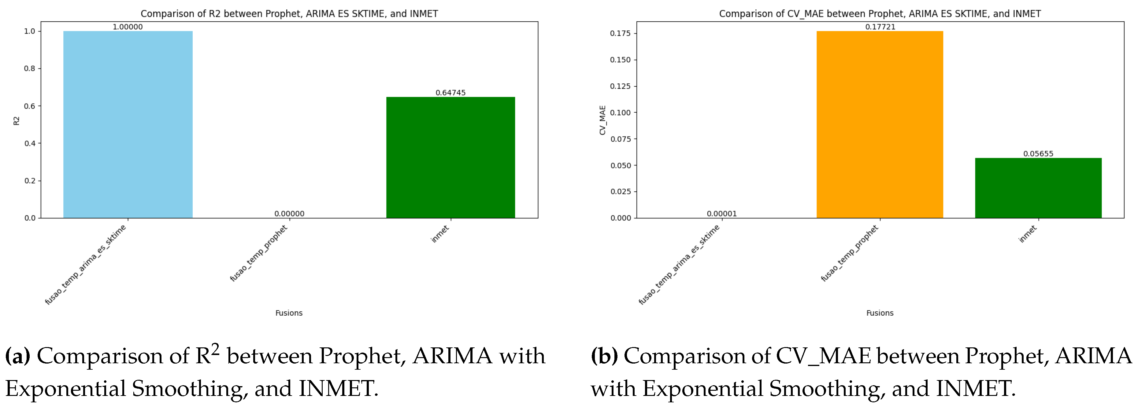 Preprints 155330 g002