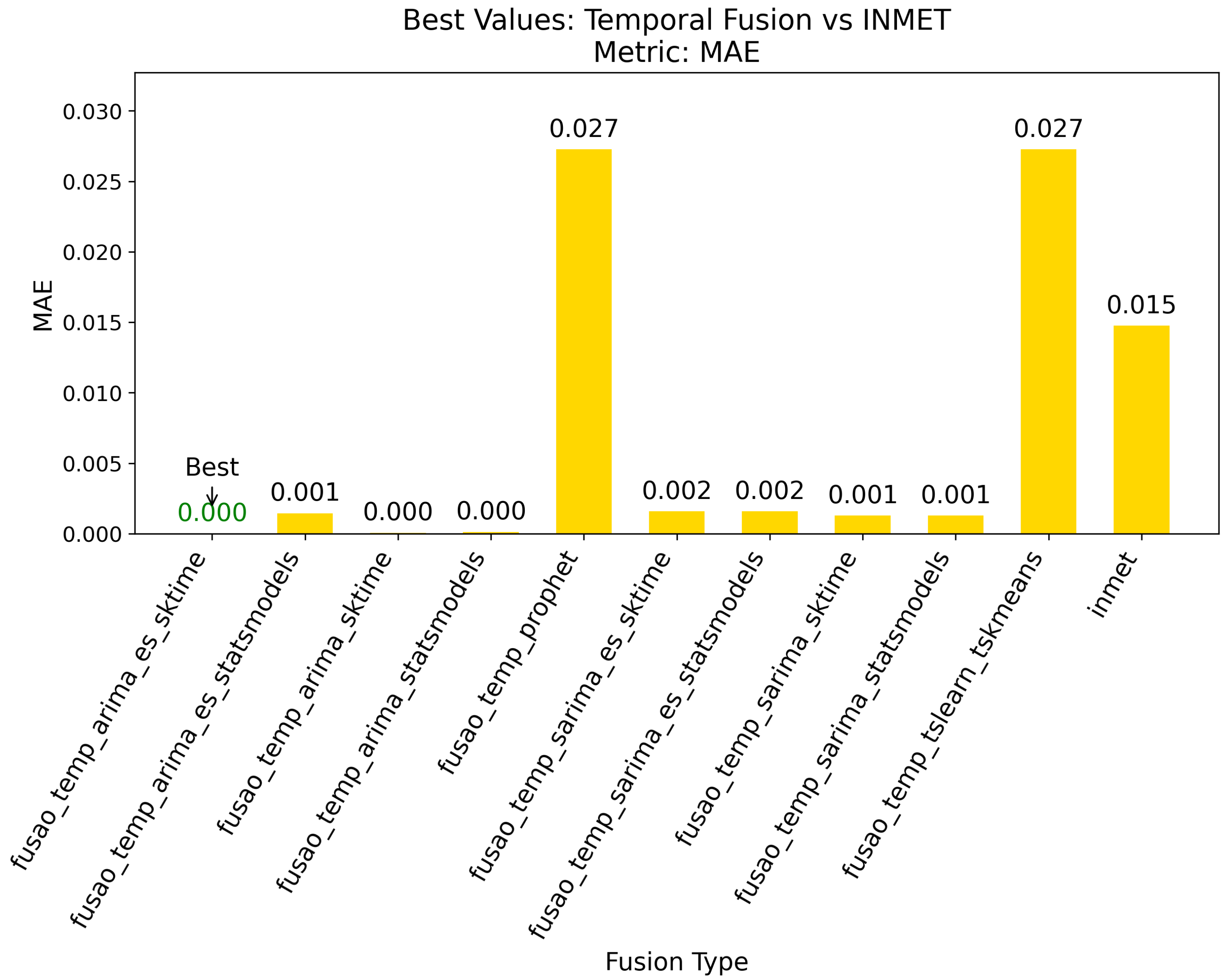 Preprints 155330 g003