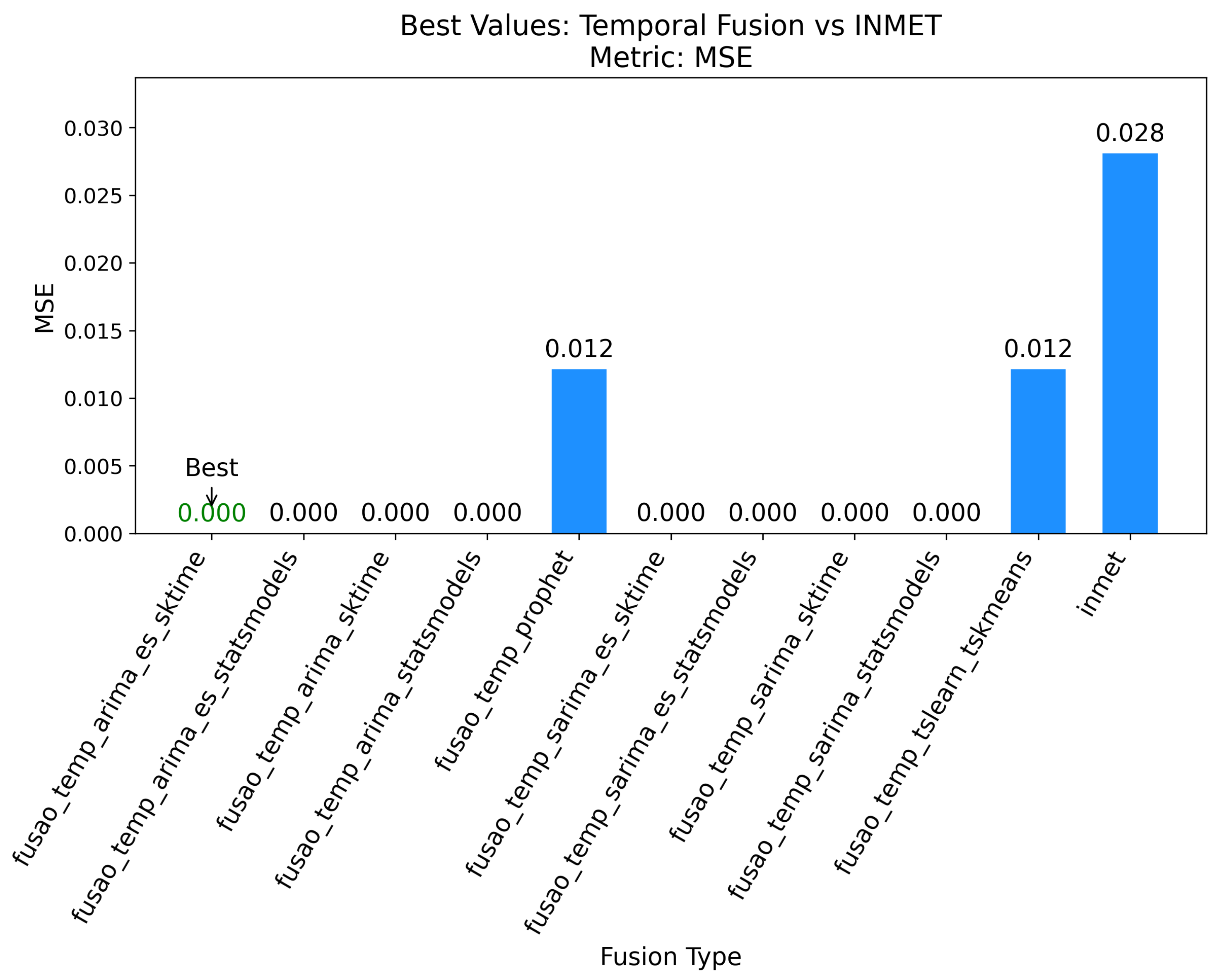 Preprints 155330 g004