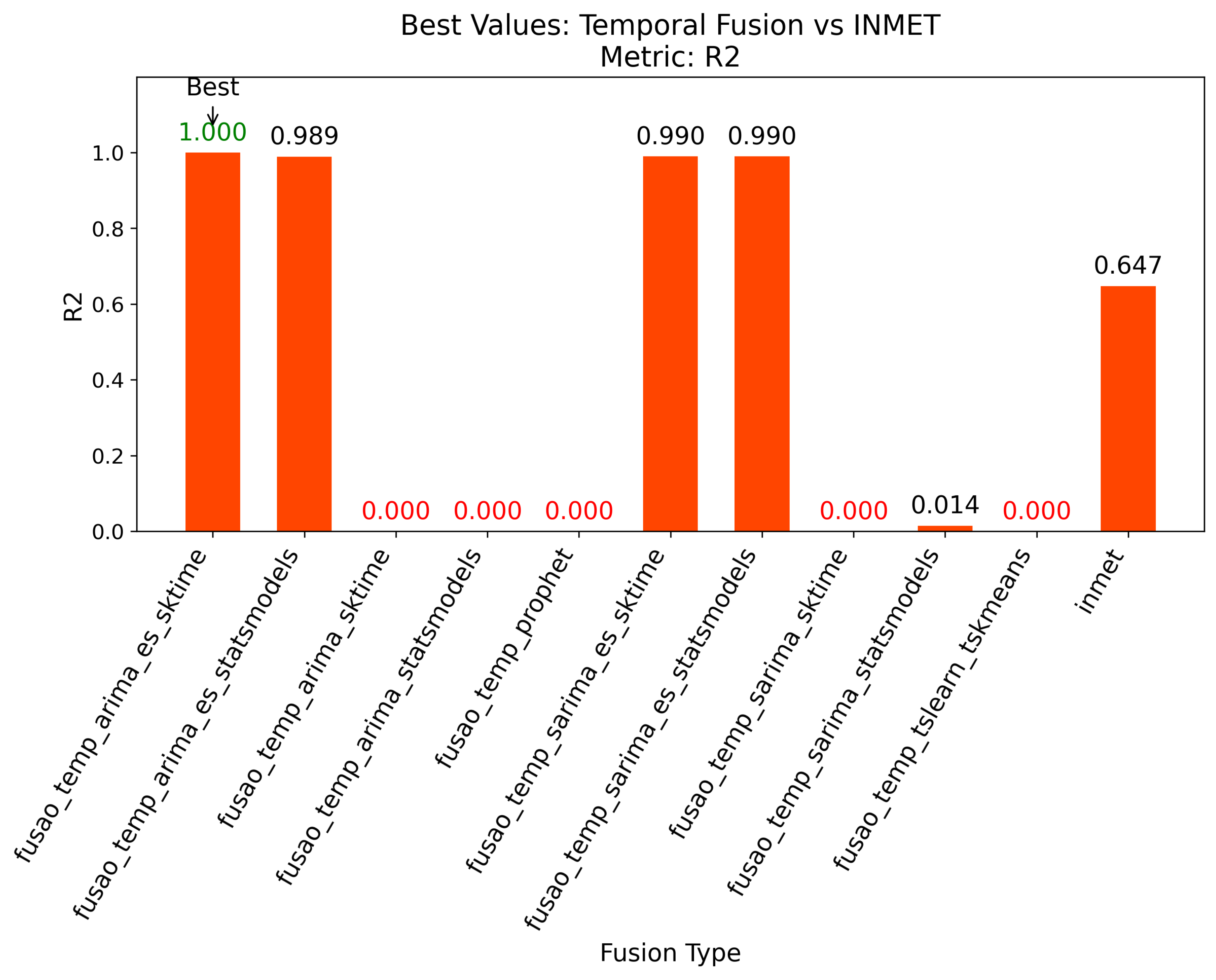 Preprints 155330 g005