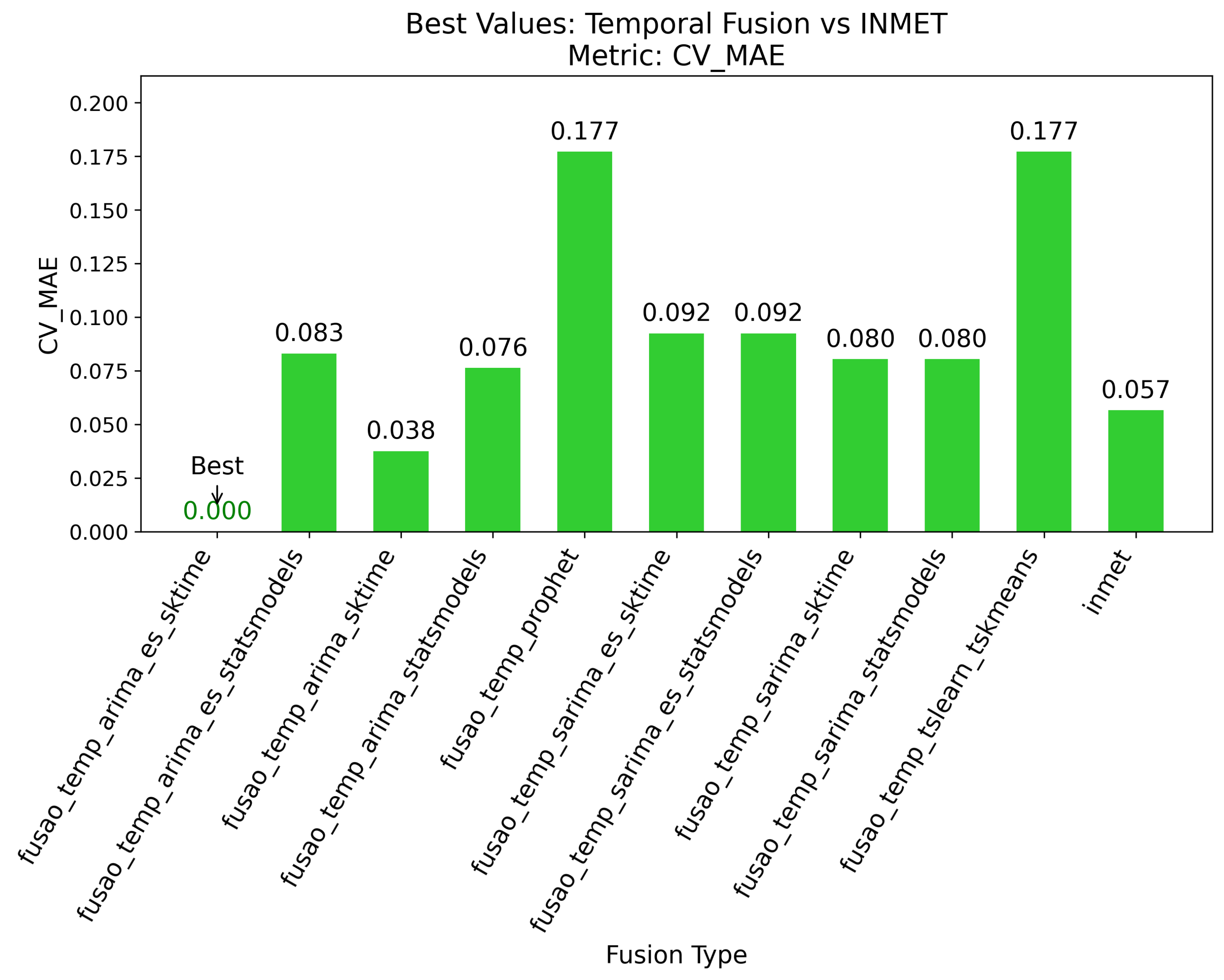 Preprints 155330 g006