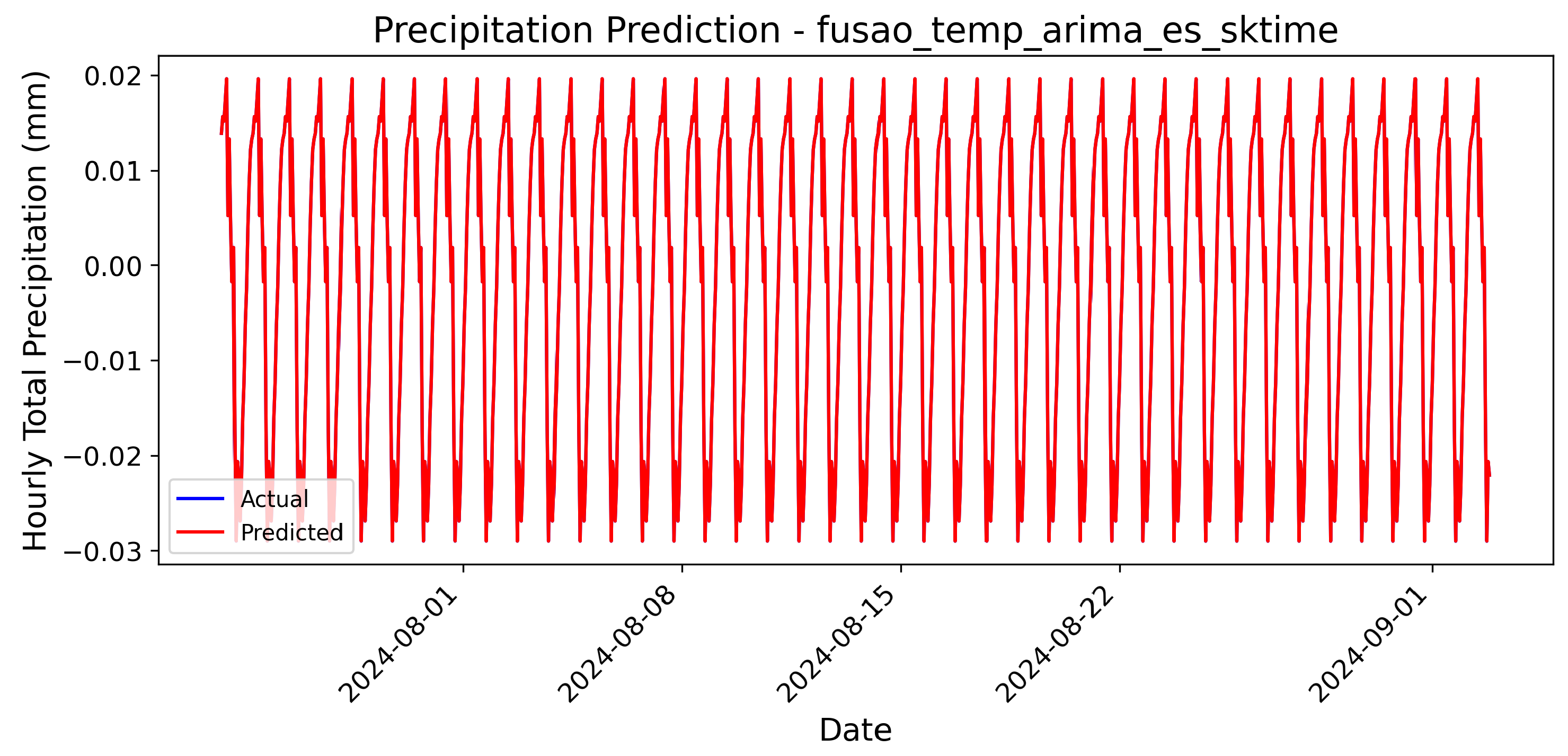 Preprints 155330 g007
