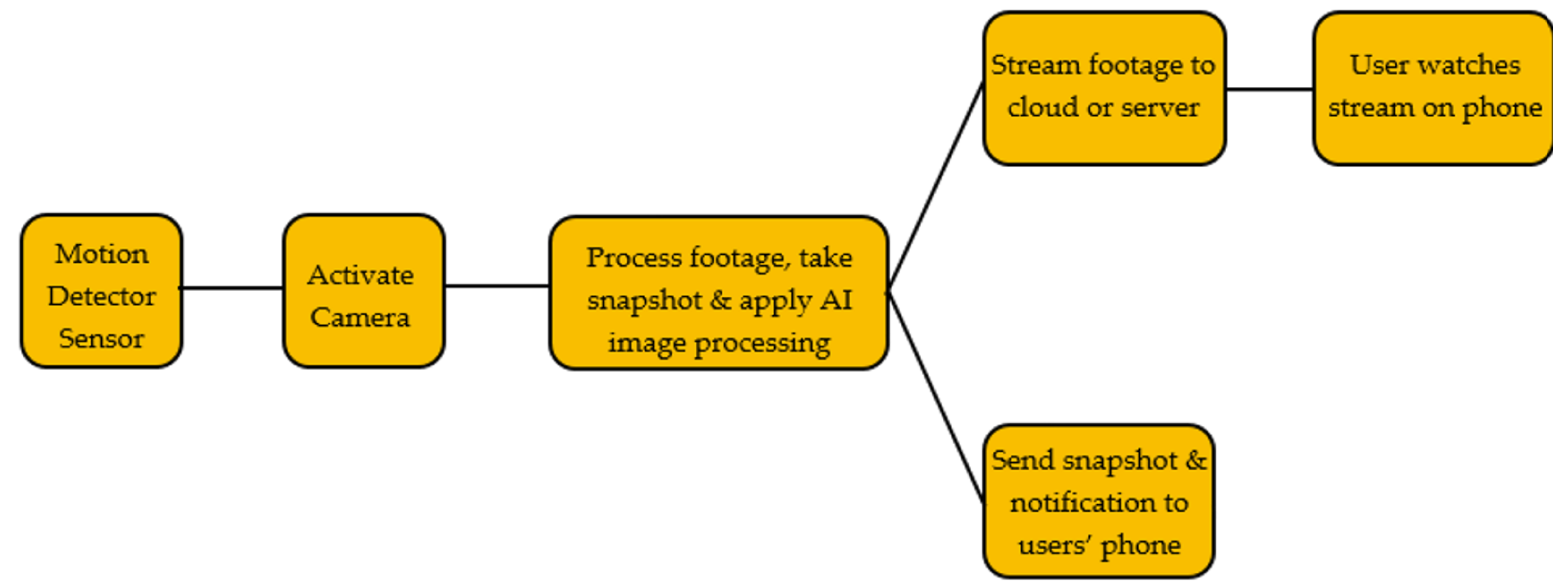 Preprints 147179 g001