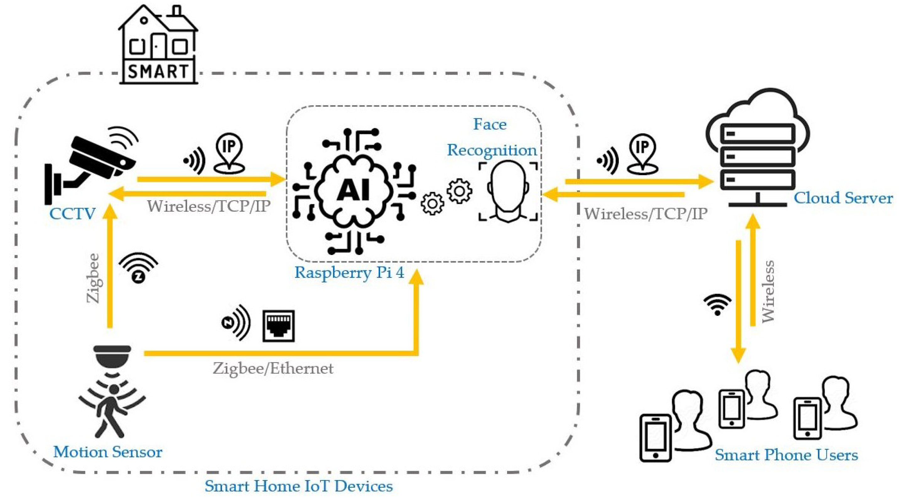 Preprints 147179 g002