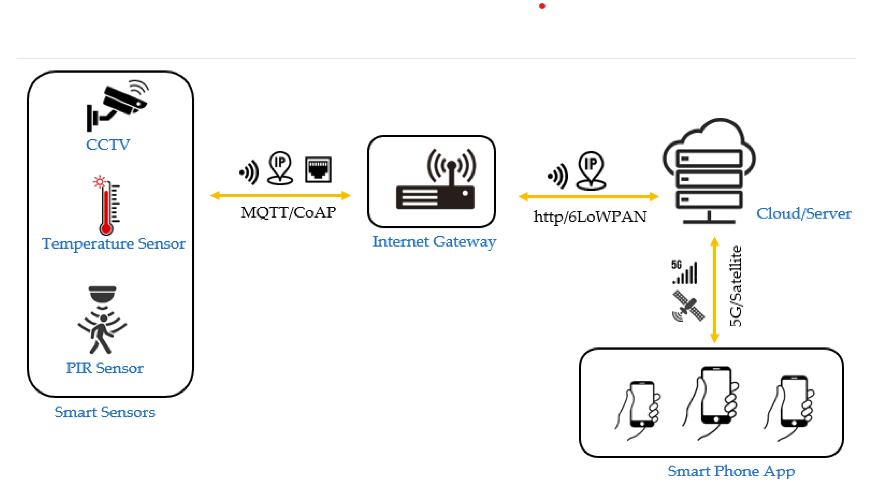 Preprints 147179 g003