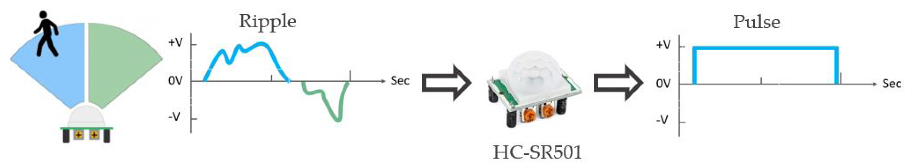 Preprints 147179 g004