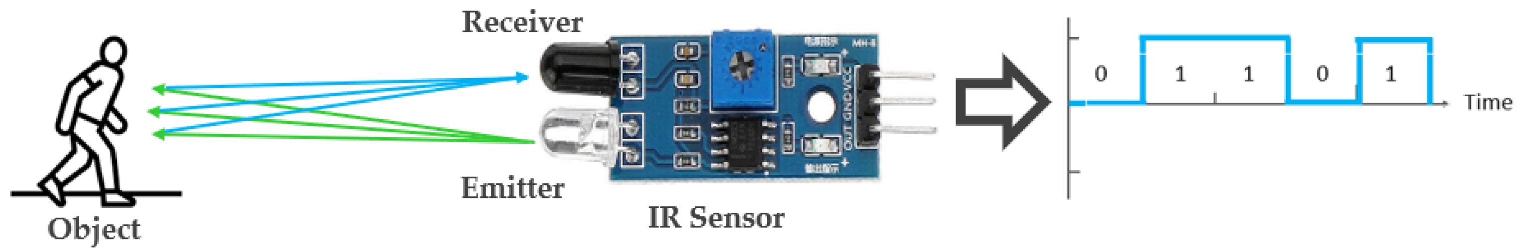 Preprints 147179 g005