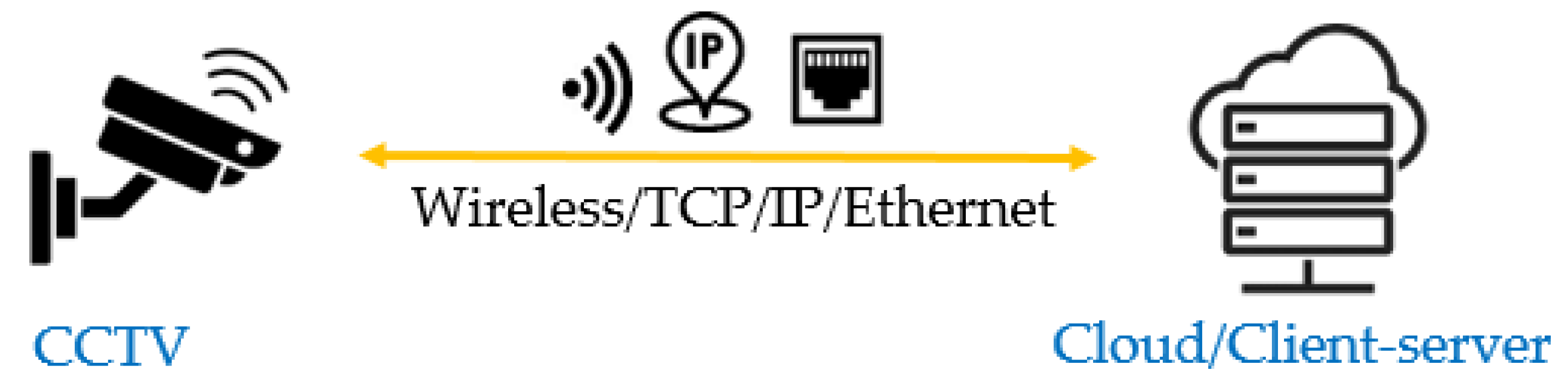 Preprints 147179 g006