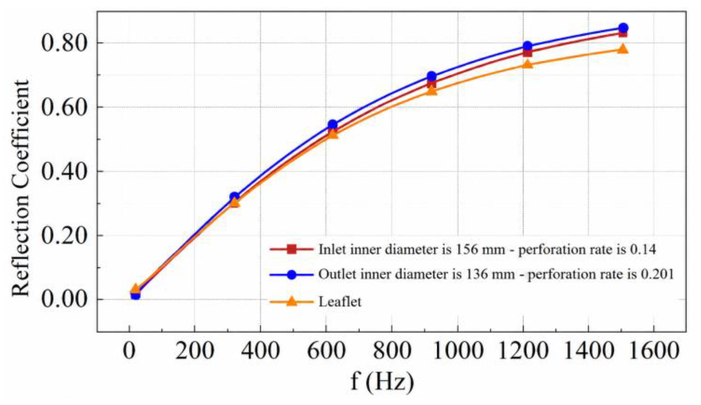 Preprints 223884 g003