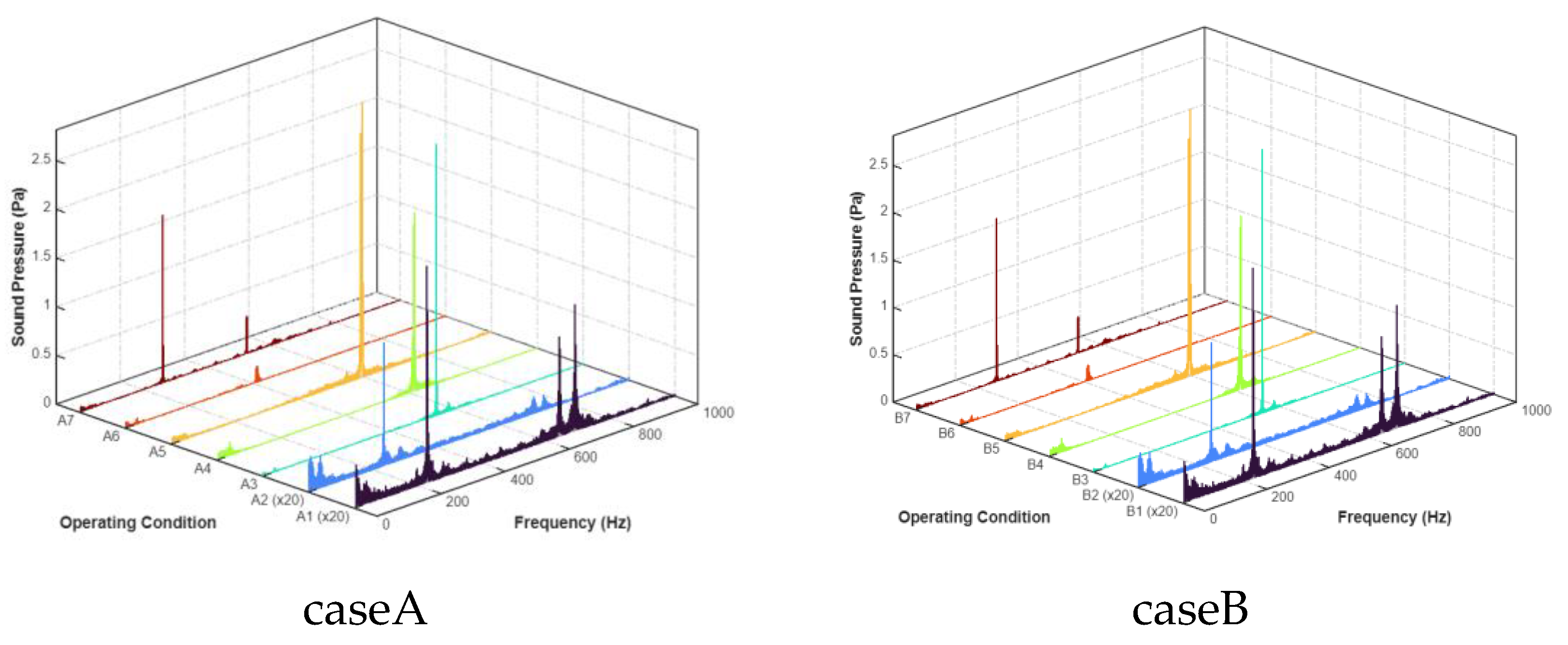 Preprints 223884 g005