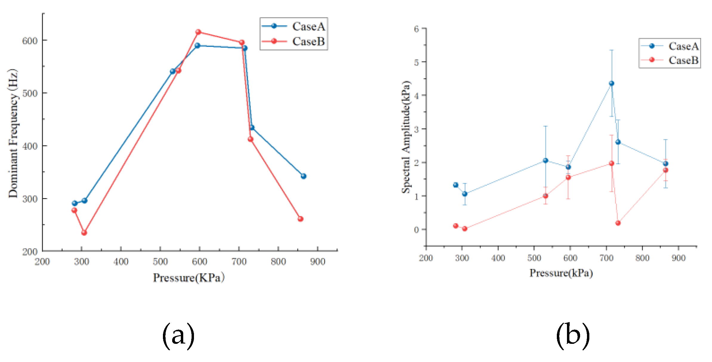 Preprints 223884 g006