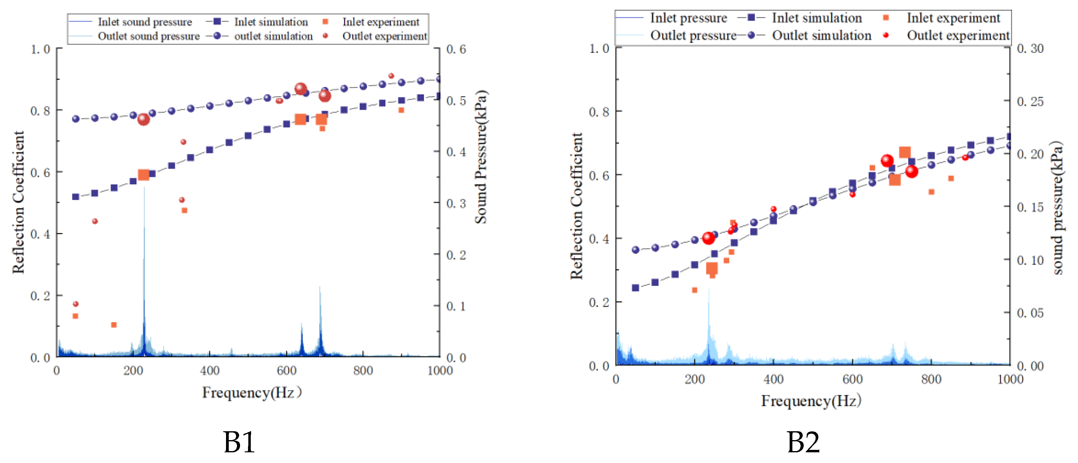 Preprints 223884 g007