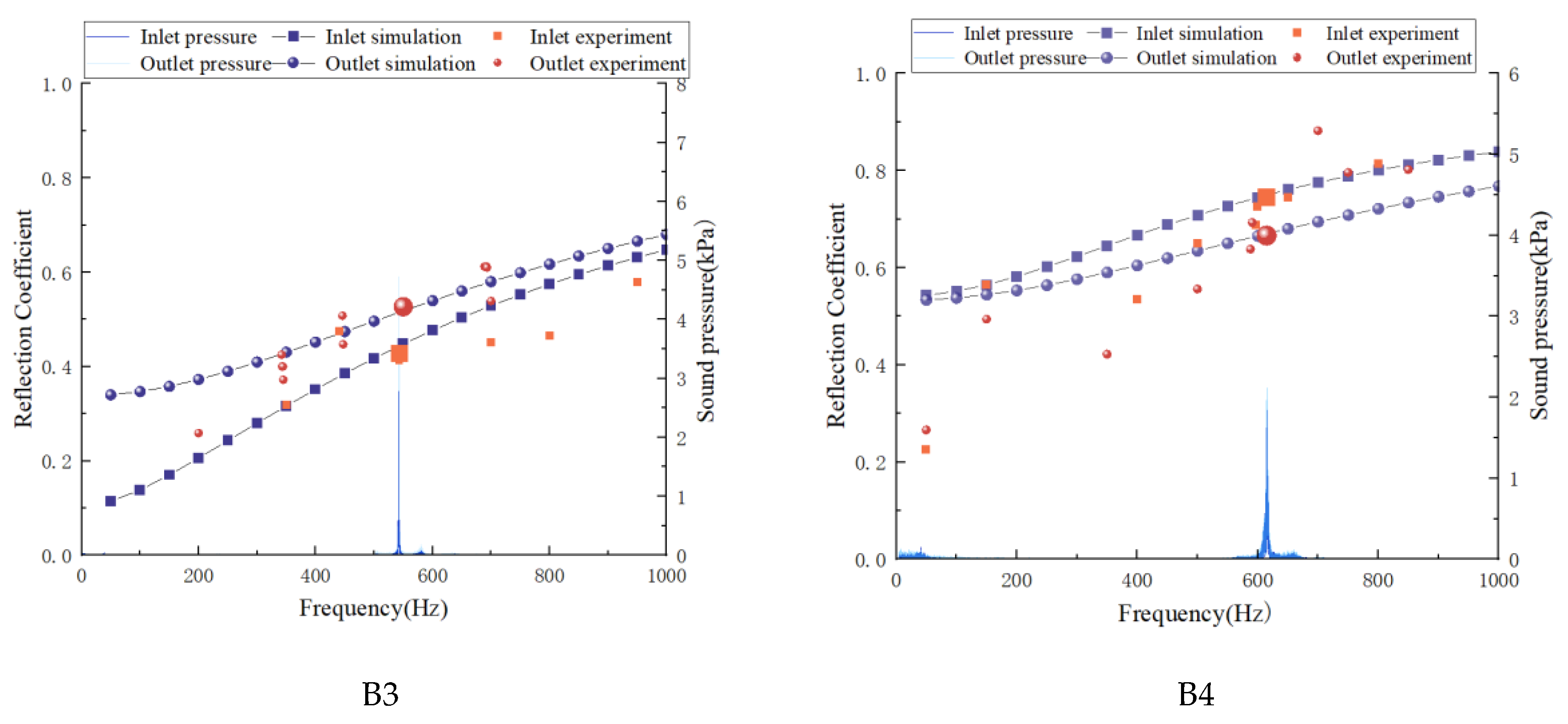 Preprints 223884 g008