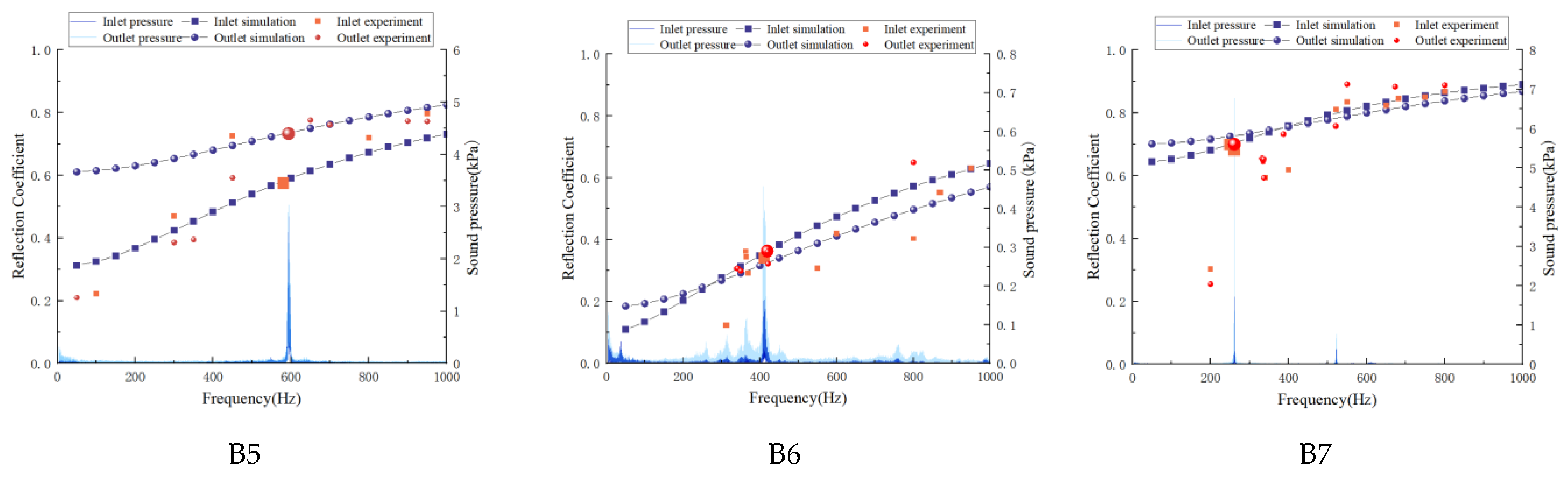 Preprints 223884 g009
