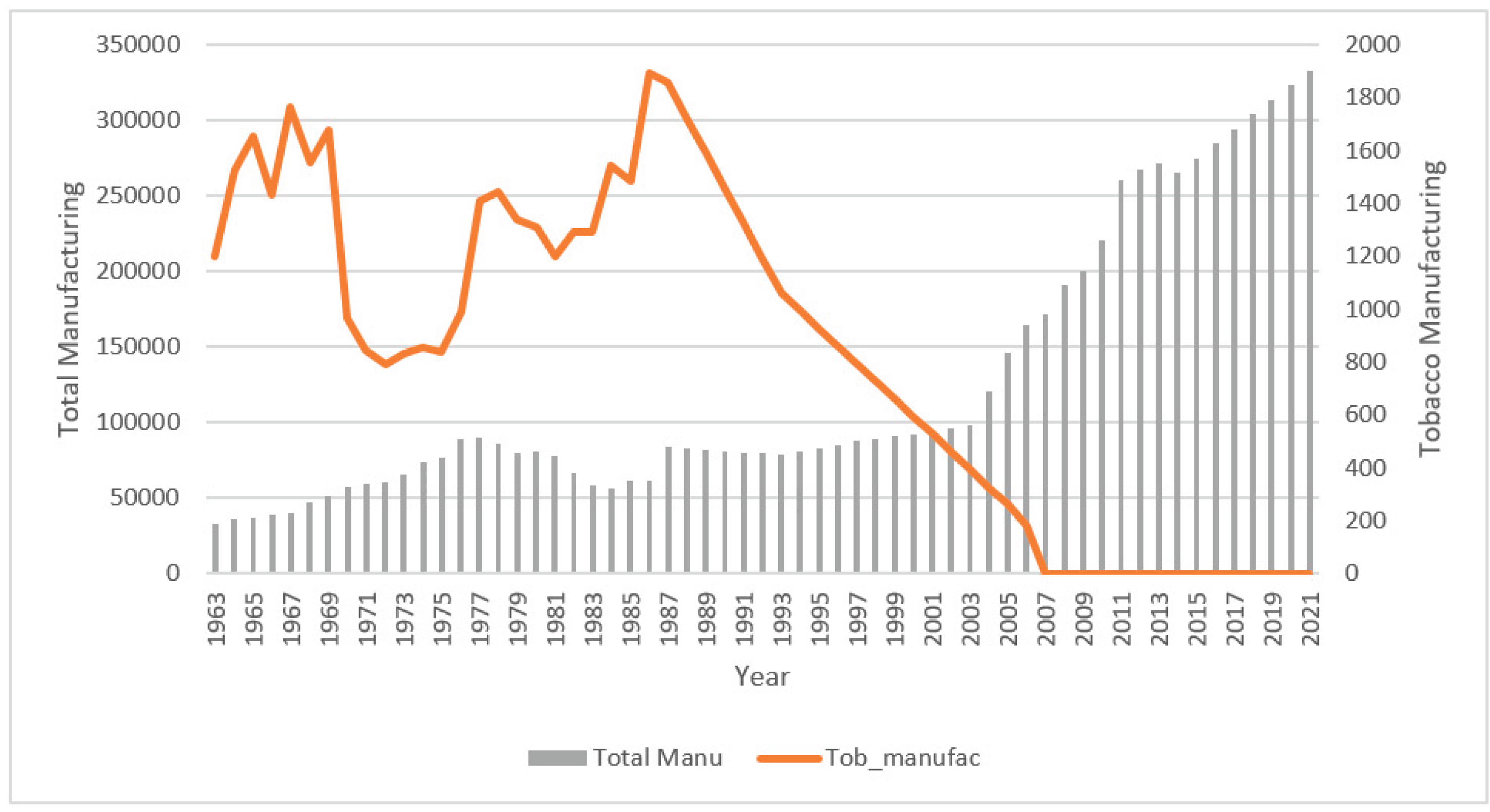 Preprints 165834 g001