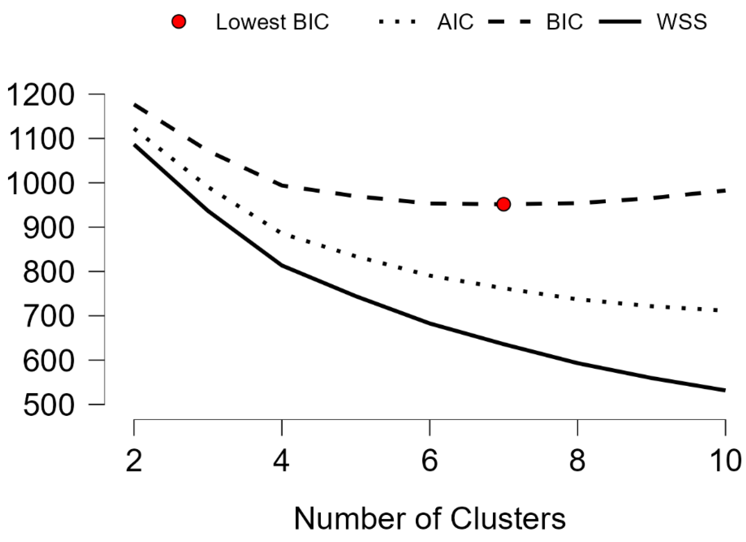 Preprints 189031 g001