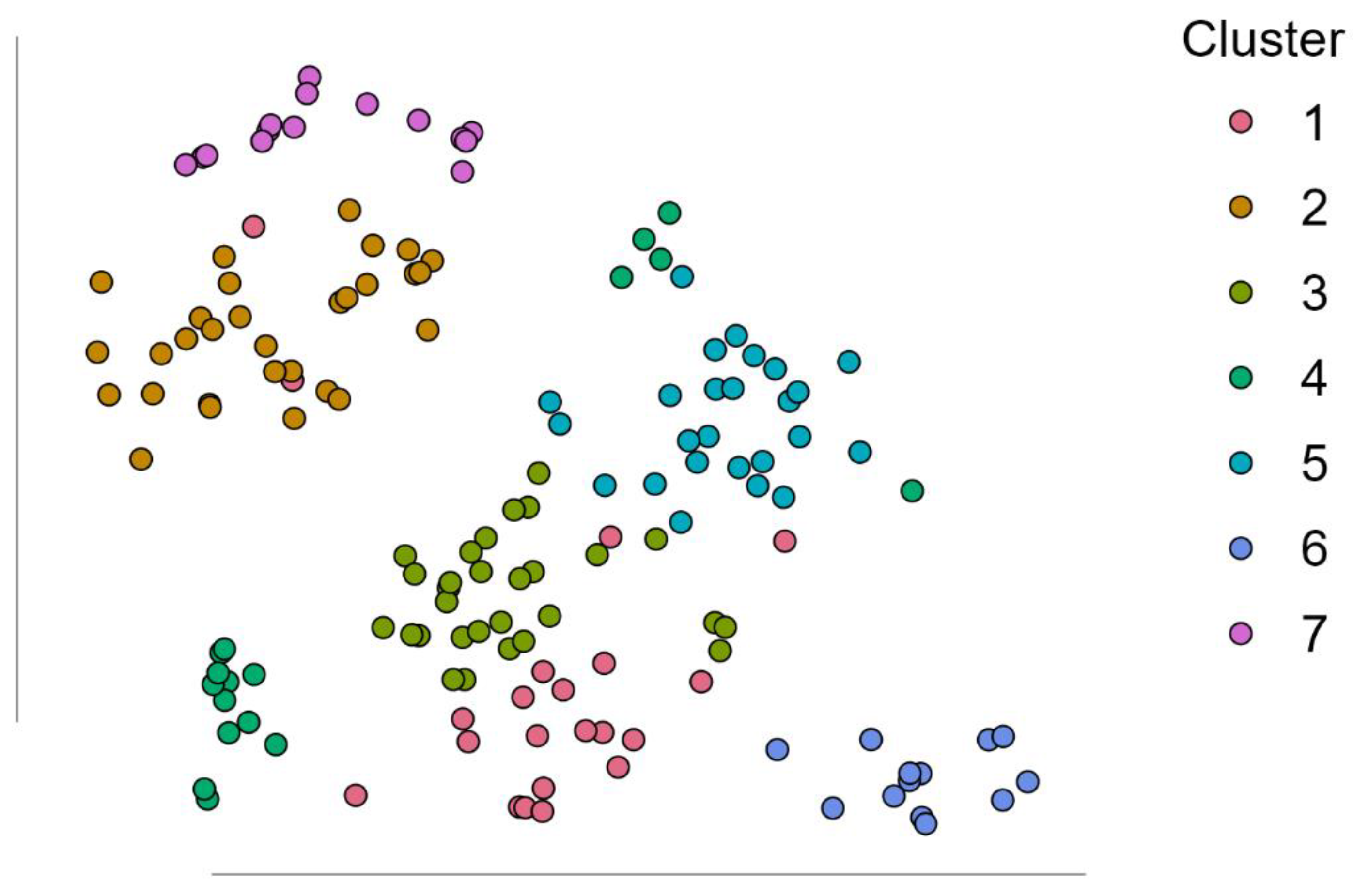 Preprints 189031 g002