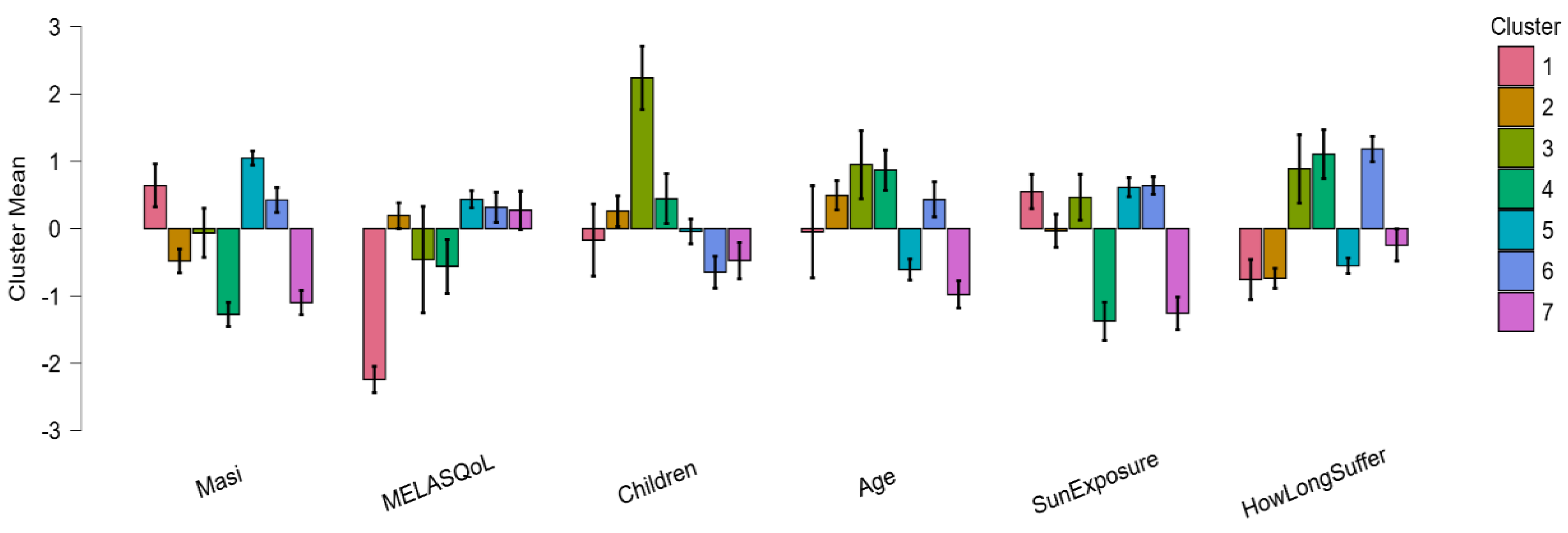 Preprints 189031 g003