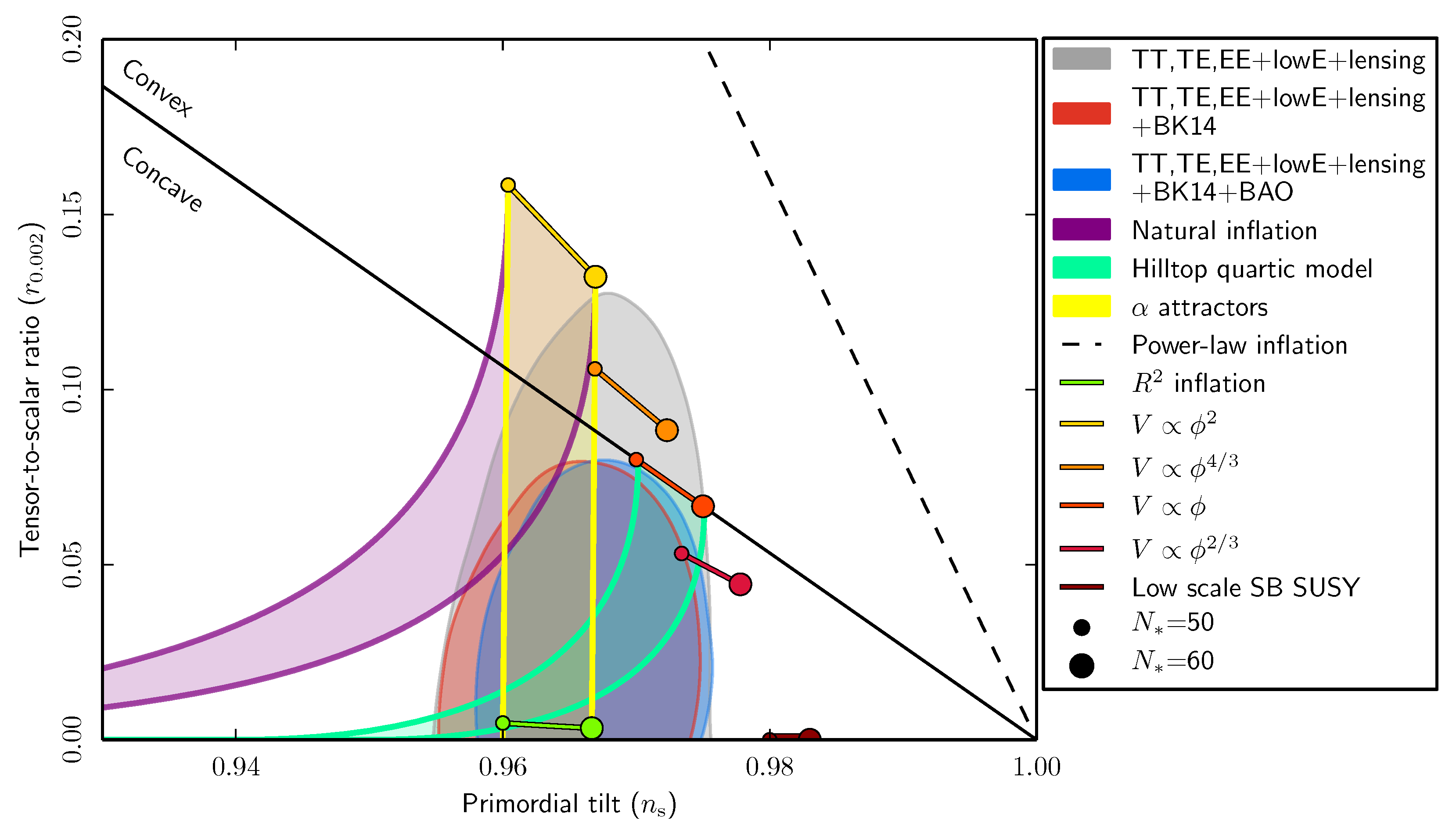 Preprints 167396 g002
