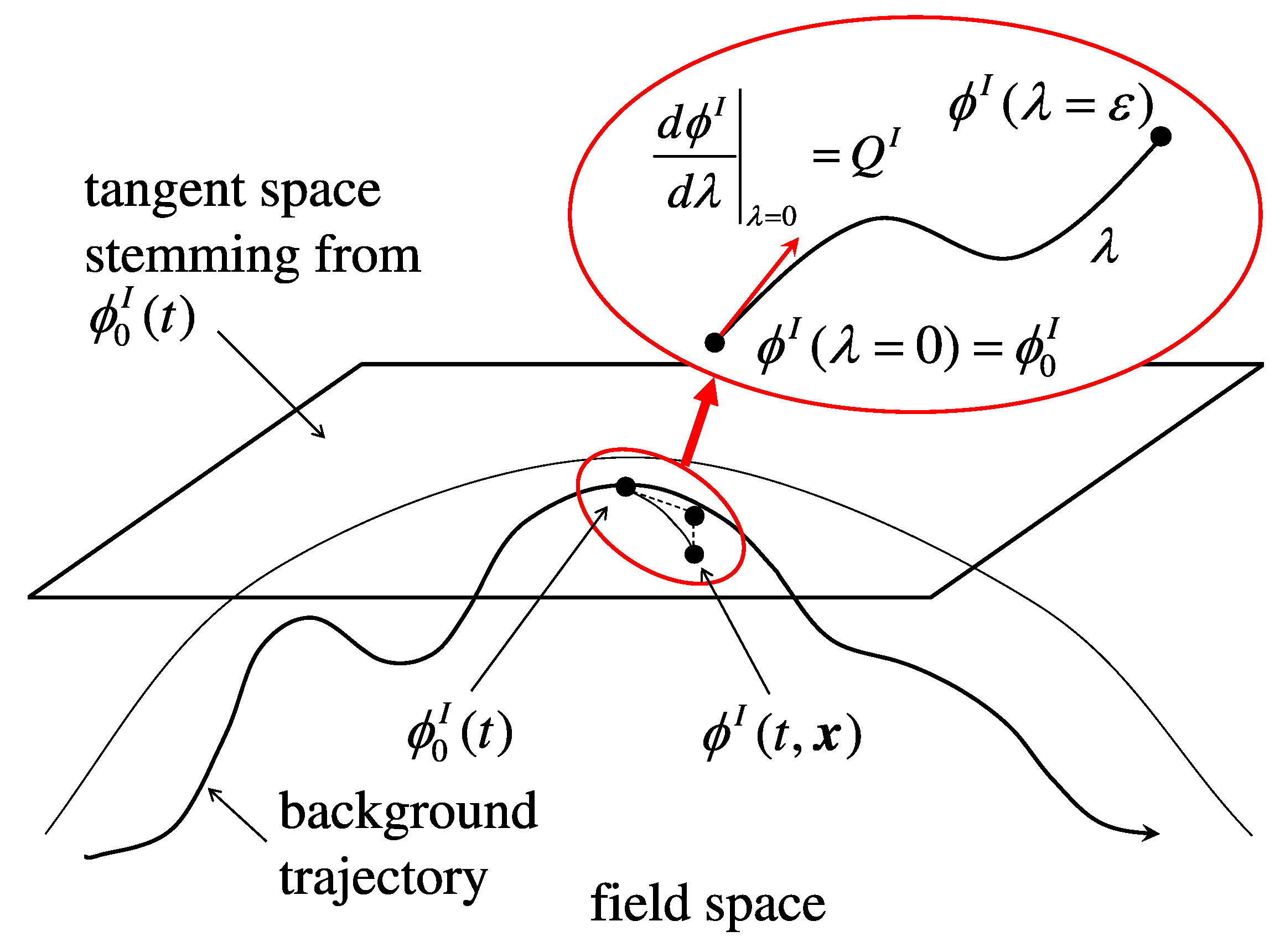Preprints 167396 g003
