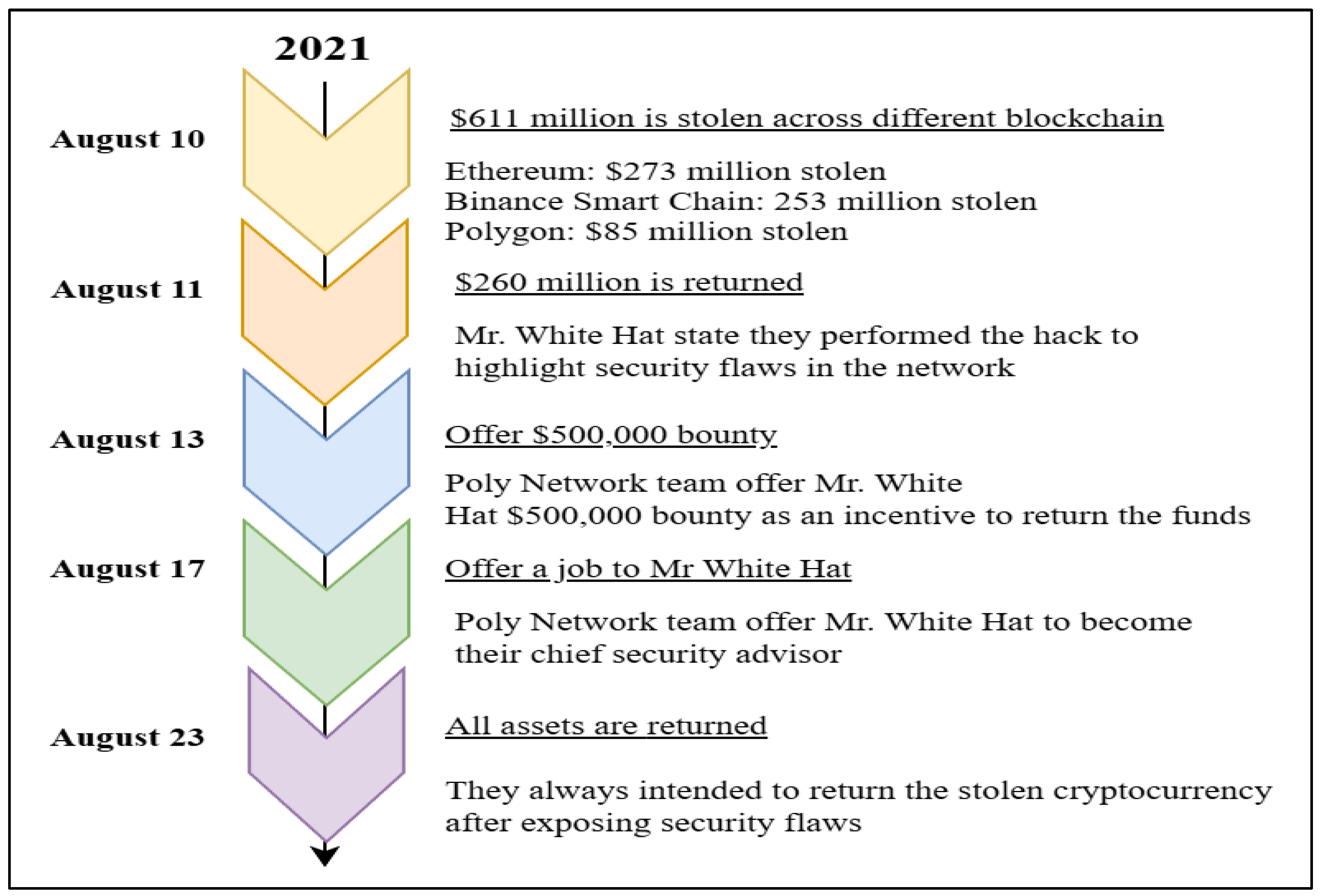 Preprints 174741 g002