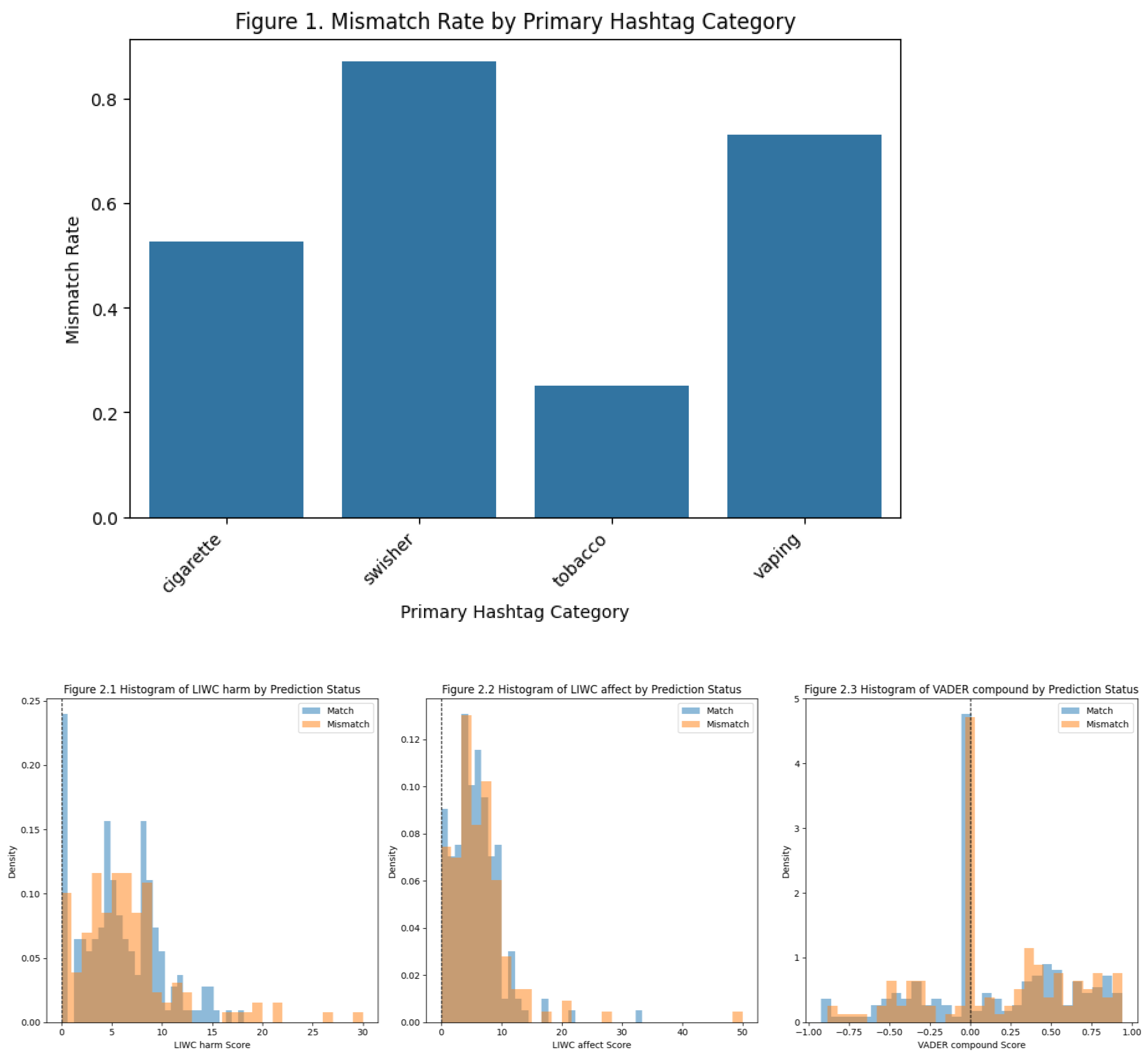 Preprints 187347 i001