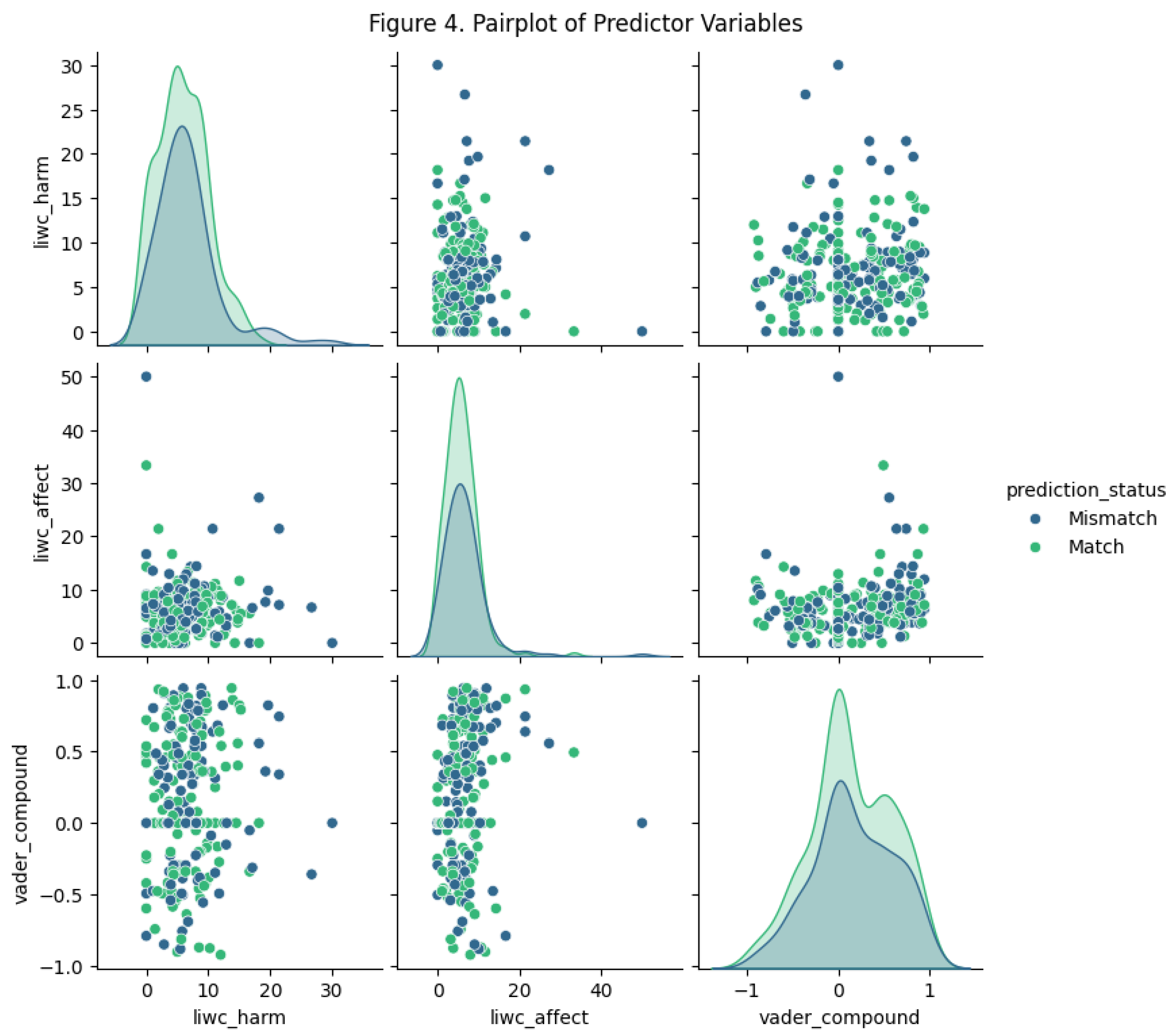 Preprints 187347 i003