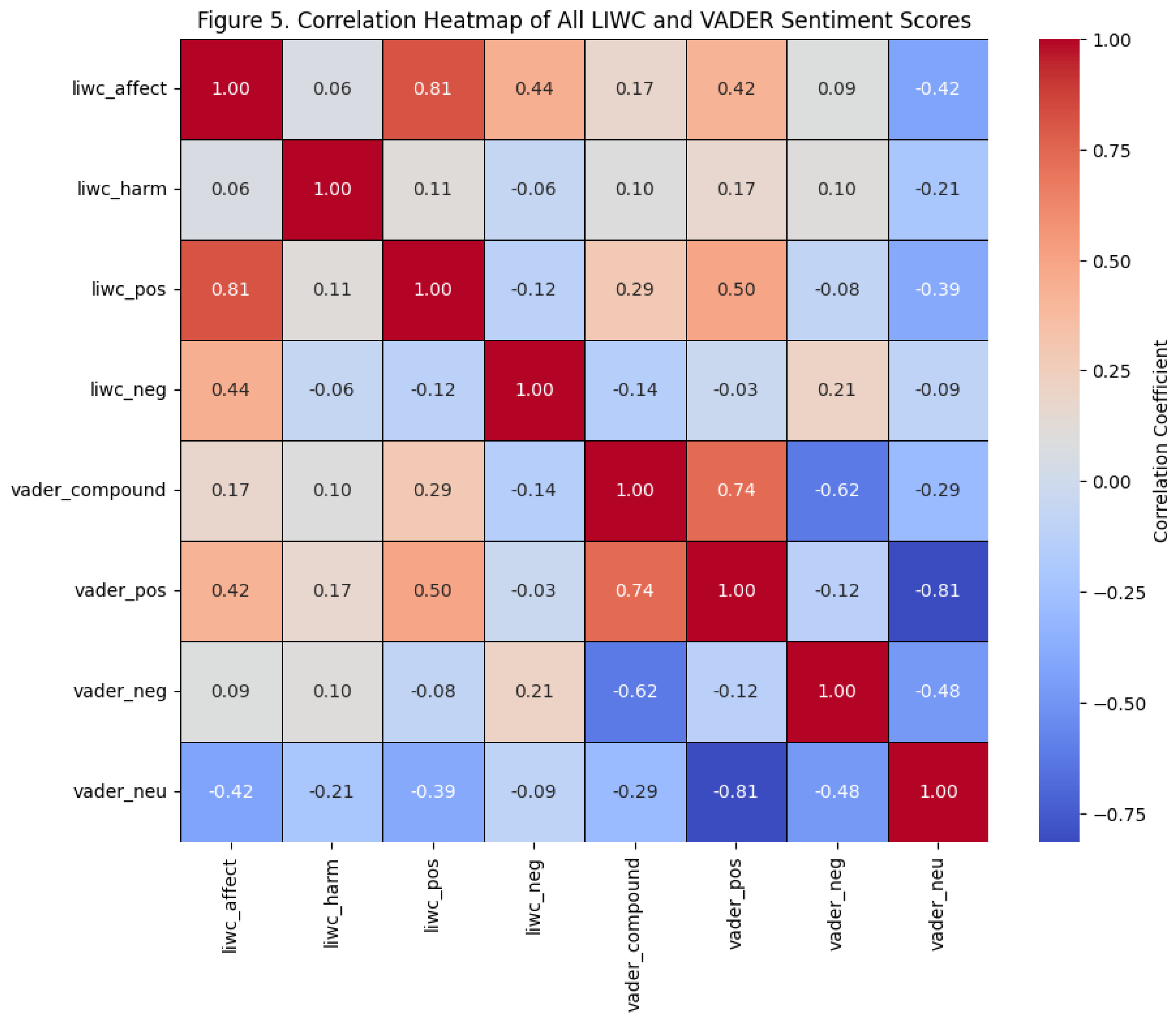 Preprints 187347 i004
