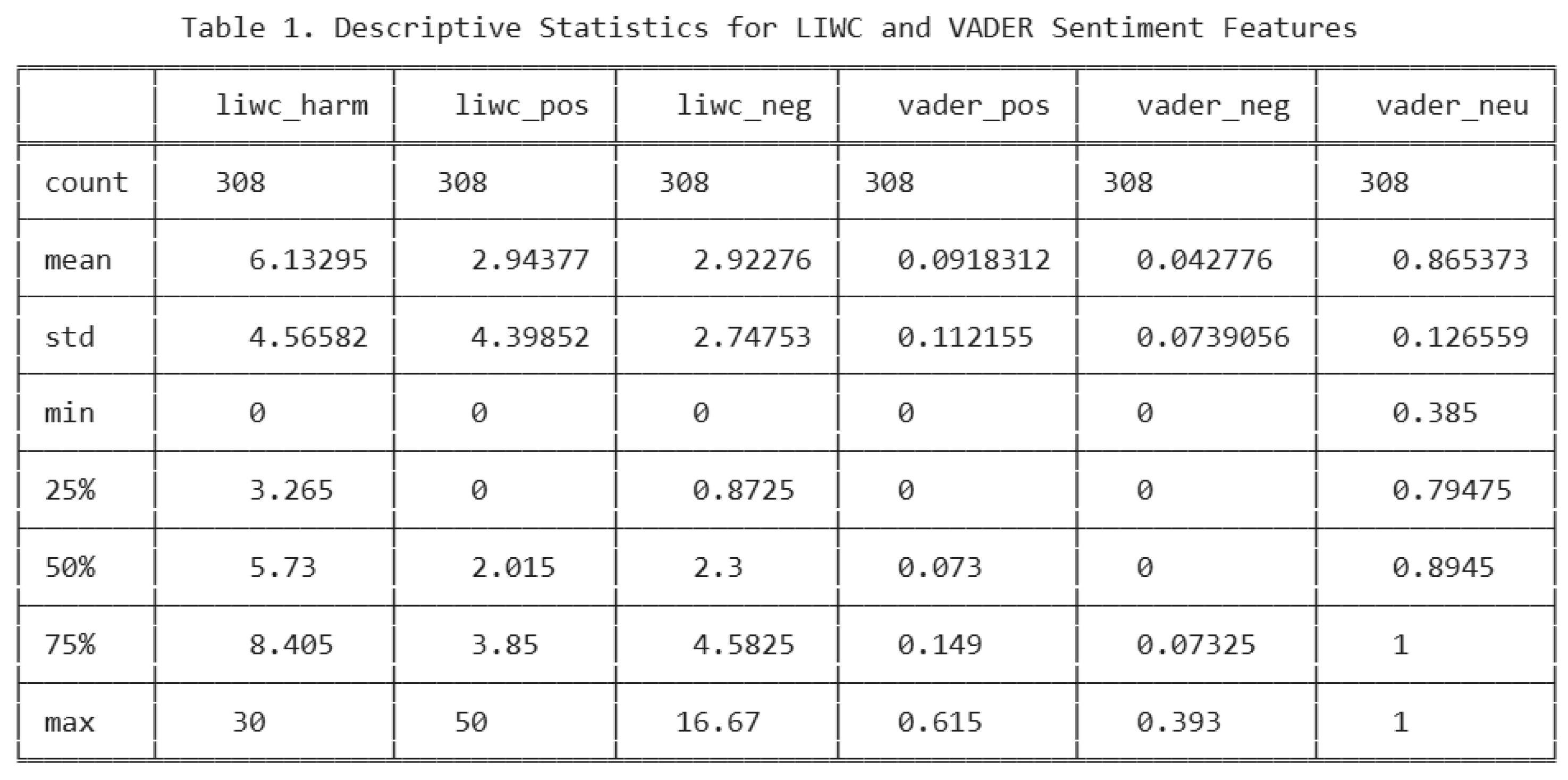 Preprints 187347 i005