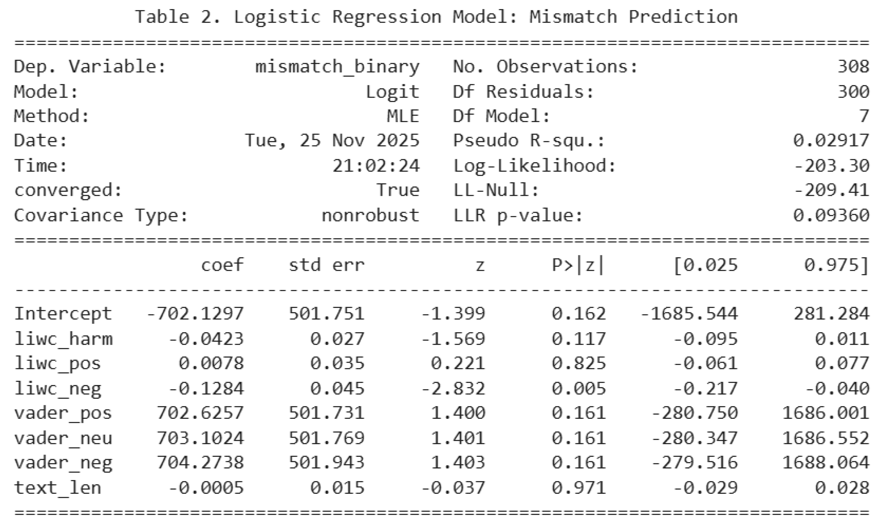 Preprints 187347 i006