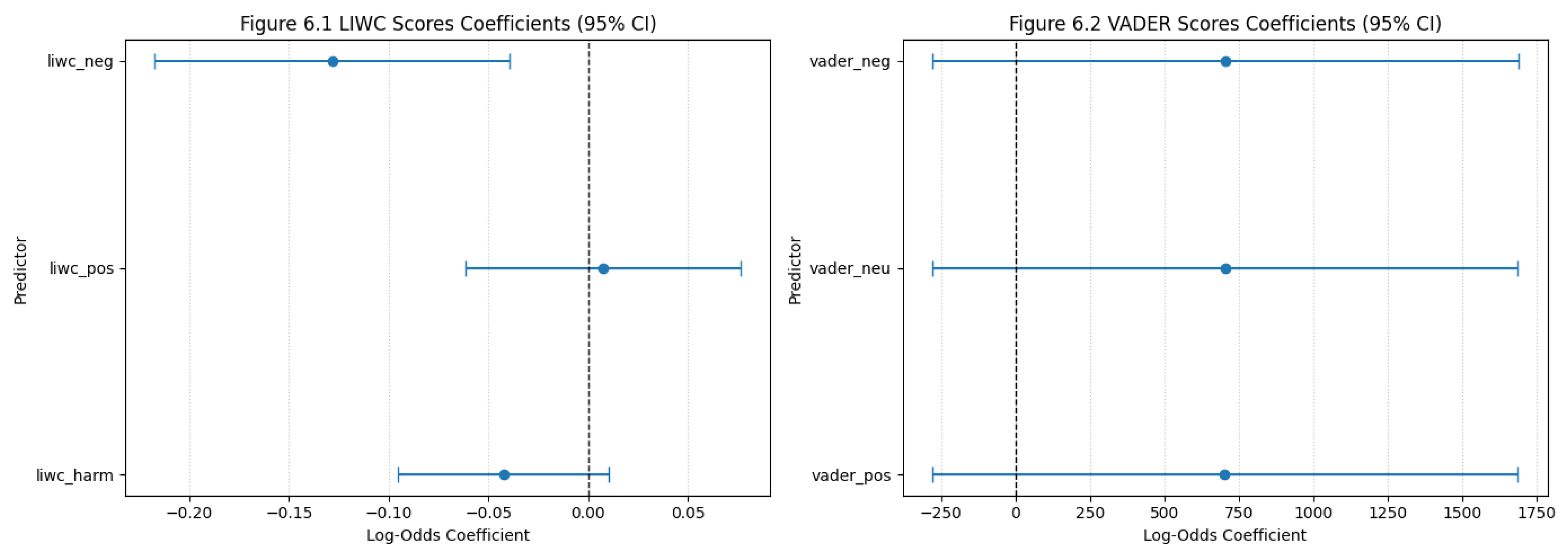 Preprints 187347 i007